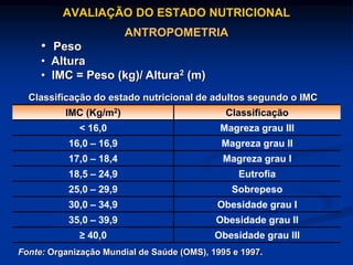 AVALIAÇÃO DO ESTADO NUTRICIONAL
ANTROPOMETRIA
• Peso
• Altura
• IMC = Peso (kg)/ Altura2 (m)
IMC (Kg/m2) Classificação
< 16,0 Magreza grau III
16,0 – 16,9 Magreza grau II
17,0 – 18,4 Magreza grau I
18,5 – 24,9 Eutrofia
25,0 – 29,9 Sobrepeso
30,0 – 34,9 Obesidade grau I
35,0 – 39,9 Obesidade grau II
≥ 40,0 Obesidade grau III
Fonte: Organização Mundial de Saúde (OMS), 1995 e 1997.
Classificação do estado nutricional de adultos segundo o IMC
 