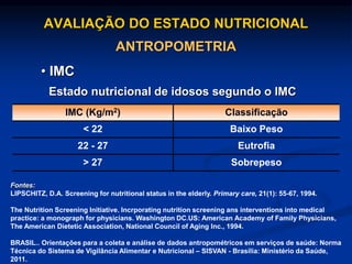 AVALIAÇÃO DO ESTADO NUTRICIONAL
ANTROPOMETRIA
• IMC
IMC (Kg/m2) Classificação
< 22 Baixo Peso
22 - 27 Eutrofia
> 27 Sobrepeso
Fontes:
LIPSCHITZ, D.A. Screening for nutritional status in the elderly. Primary care, 21(1): 55-67, 1994.
The Nutrition Screening Initiative. Incrporating nutrition screening ans interventions into medical
practice: a monograph for physicians. Washington DC.US: American Academy of Family Physicians,
The American Dietetic Association, National Council of Aging Inc., 1994.
BRASIL.. Orientações para a coleta e análise de dados antropométricos em serviços de saúde: Norma
Técnica do Sistema de Vigilância Alimentar e Nutricional – SISVAN - Brasília: Ministério da Saúde,
2011.
Estado nutricional de idosos segundo o IMC
 