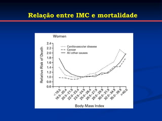 Relação entre IMC e mortalidade
 