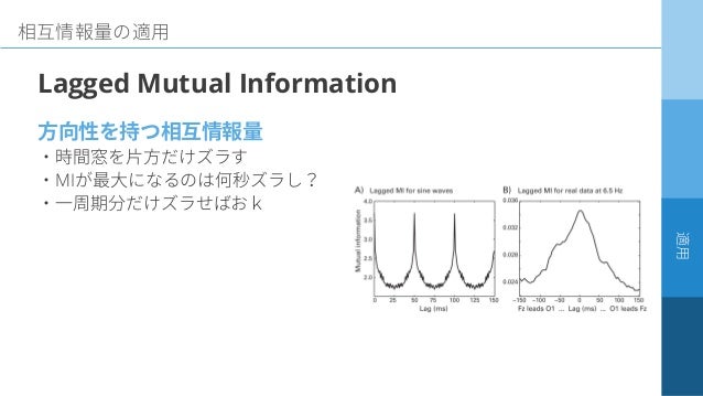脳波解析のための相互情報量 Analyzing Neural Time Series Data 29章