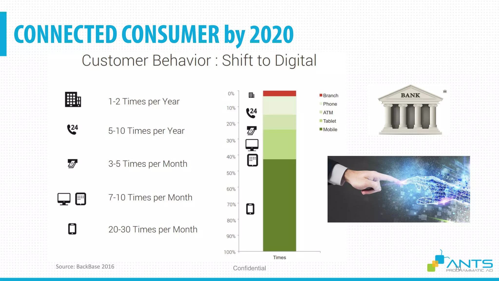 ConfidentialSource: BackBase 2016
 