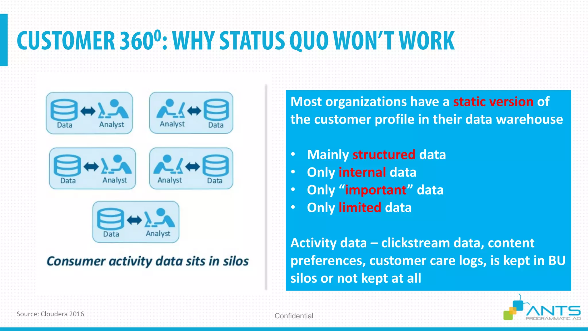 ConfidentialSource: Cloudera 2016
Most organizations have a static version of
the customer profile in their data warehouse
• Mainly structured data
• Only internal data
• Only “important” data
• Only limited data
Activity data – clickstream data, content
preferences, customer care logs, is kept in BU
silos or not kept at all
 
