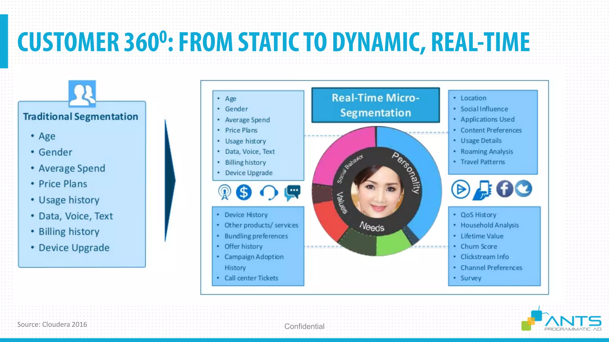ConfidentialSource: Cloudera 2016
 