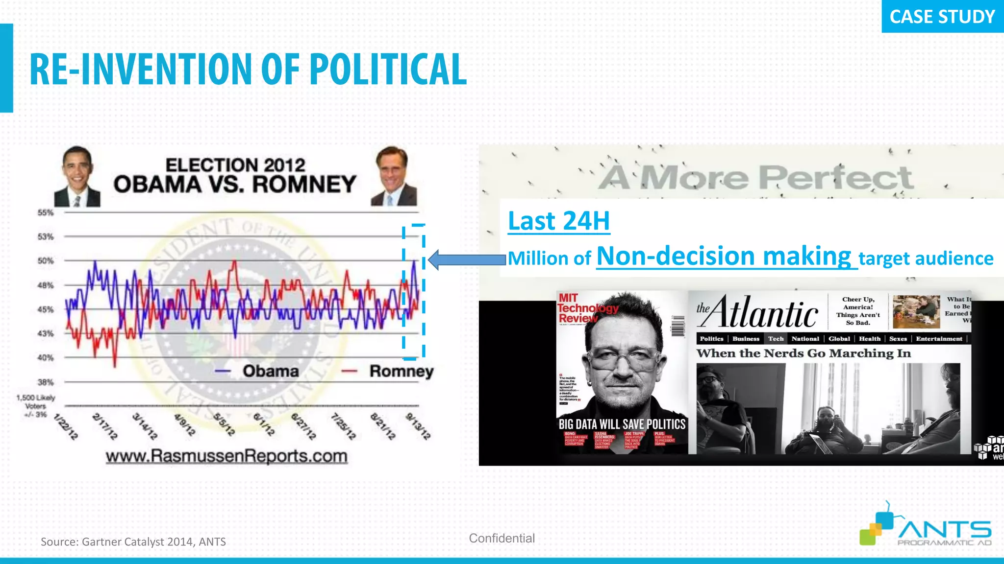 ConfidentialSource: Gartner Catalyst 2014, ANTS
CASE STUDY
Last 24H
Million of Non-decision making target audience
 