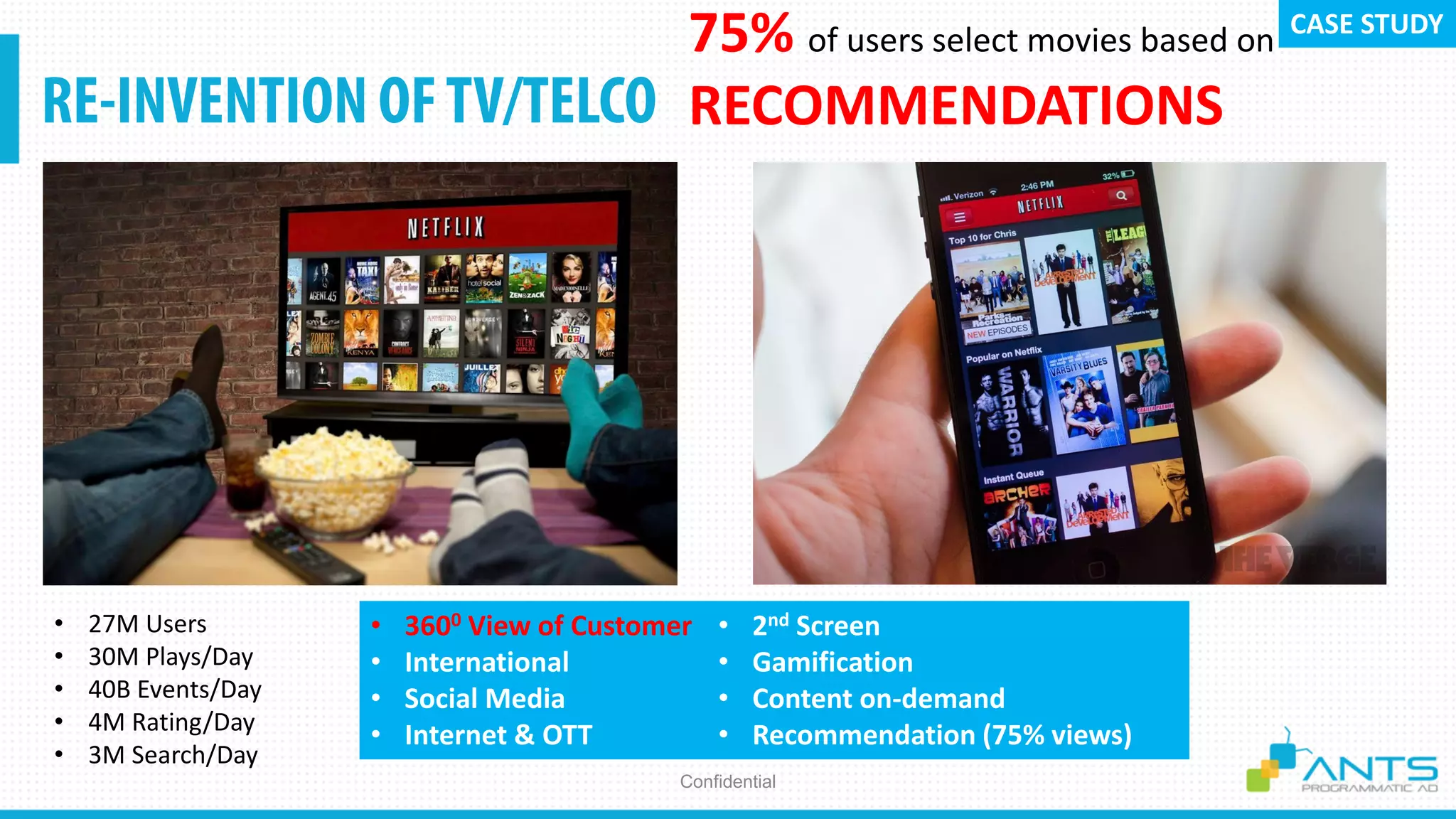 Confidential
CASE STUDY
• 3600 View of Customer
• International
• Social Media
• Internet & OTT
• 2nd Screen
• Gamification
• Content on-demand
• Recommendation (75% views)
75% of users select movies based on
RECOMMENDATIONS
• 27M Users
• 30M Plays/Day
• 40B Events/Day
• 4M Rating/Day
• 3M Search/Day
 