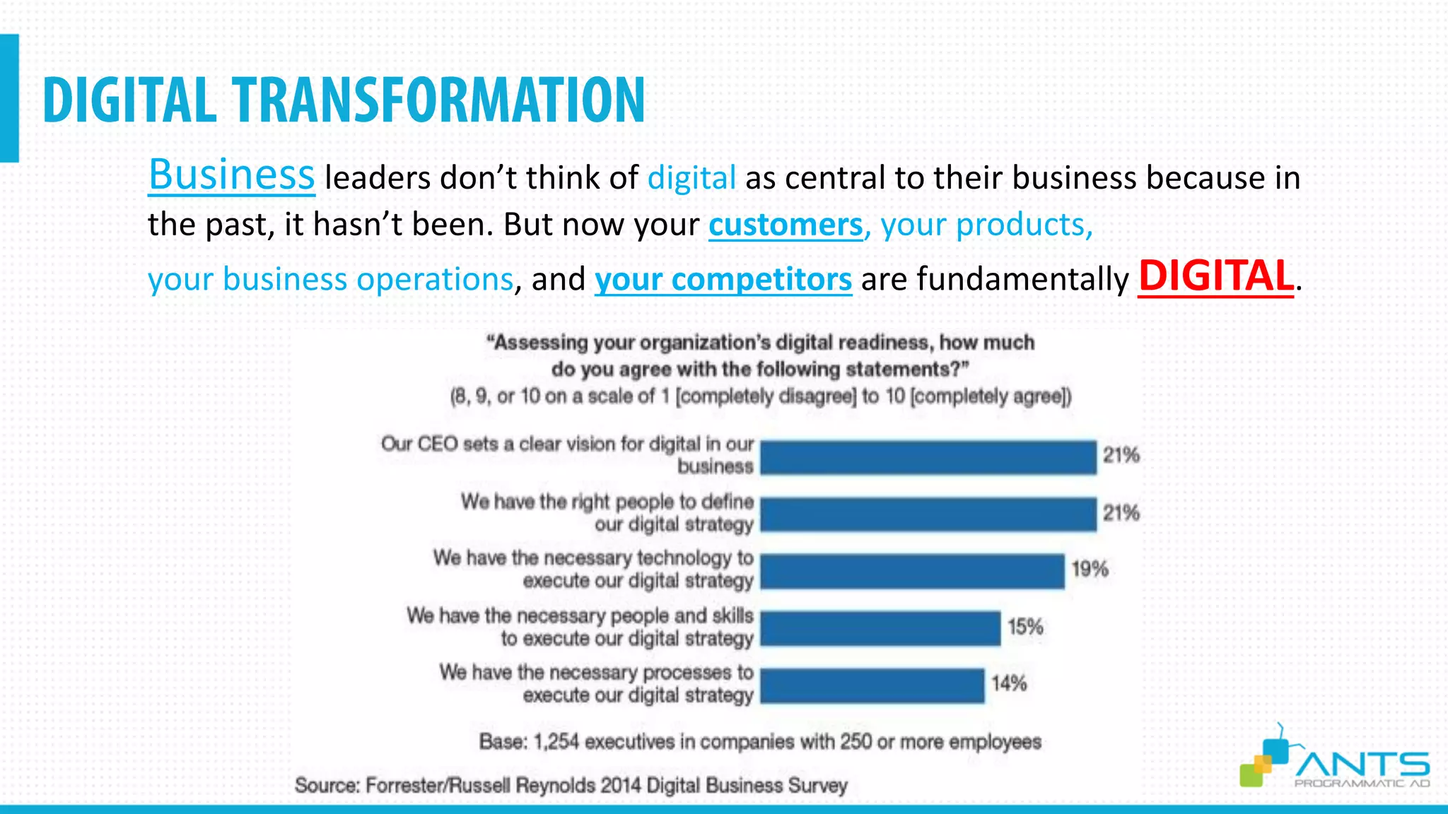 Confidential
Business leaders don’t think of digital as central to their business because in
the past, it hasn’t been. But now your customers, your products,
your business operations, and your competitors are fundamentally DIGITAL.
 
