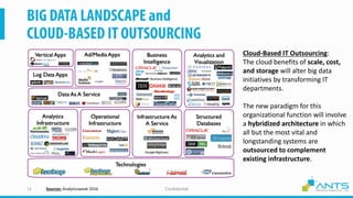ConfidentialSources: Analyticsweek 2016
Cloud-Based IT Outsourcing:
The cloud benefits of scale, cost,
and storage will alter big data
initiatives by transforming IT
departments.
The new paradigm for this
organizational function will involve
a hybridized architecture in which
all but the most vital and
longstanding systems are
outsourced to complement
existing infrastructure.