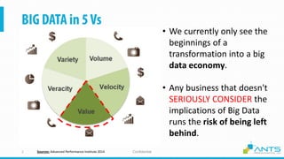 Confidential
• We currently only see the
beginnings of a
transformation into a big
data economy.
• Any business that doesn't
SERIOUSLY CONSIDER the
implications of Big Data
runs the risk of being left
behind.
Sources: Advanced Performance Institute 2014