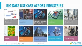 ConfidentialSources: Google, IBM, Intel 2015