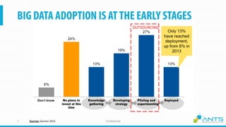 ConfidentialSources: Gartner 2015
OUTSOURCING