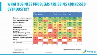 ConfidentialSources: Gartner 2015