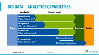ConfidentialSources: Gartner 2015