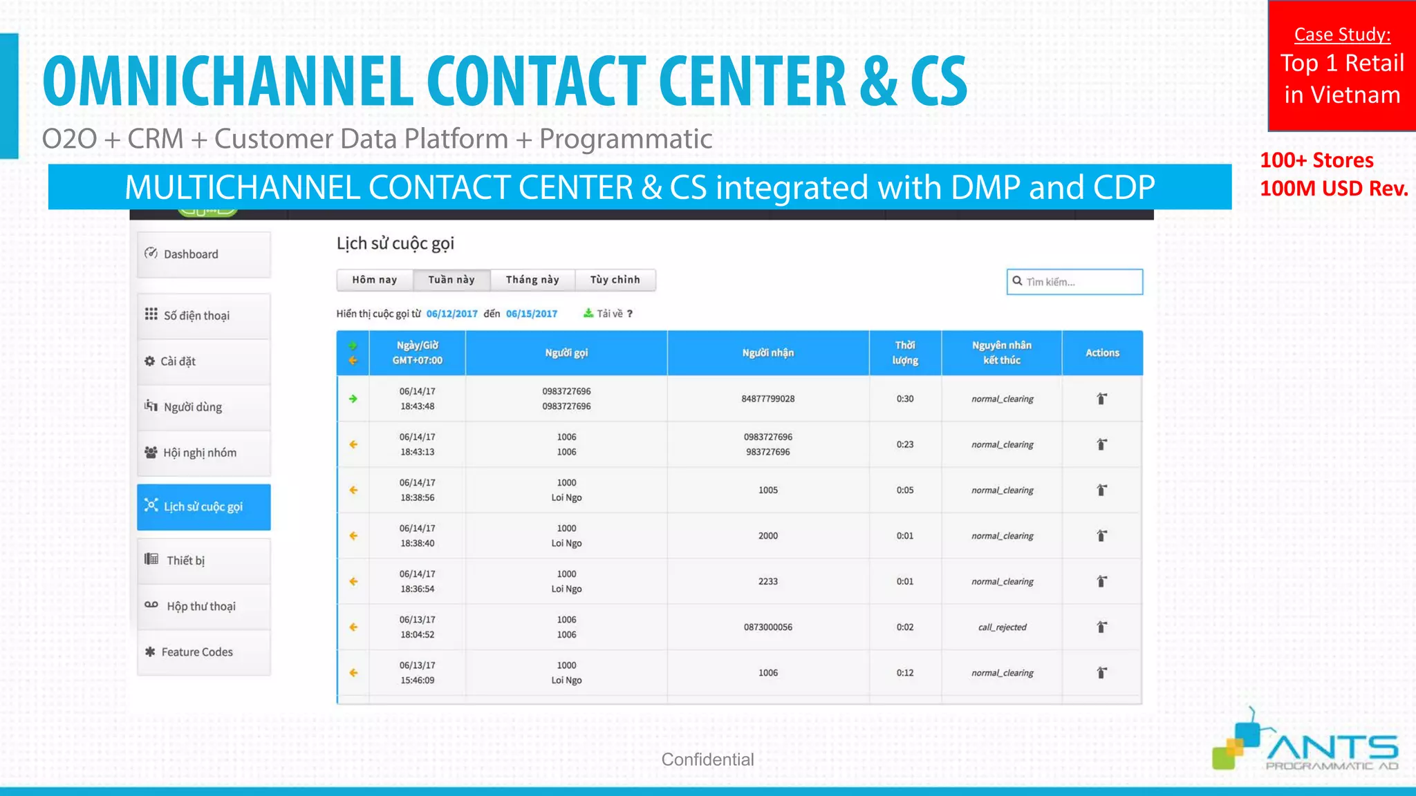 OMNICHANNEL CONTACT CENTER & CS
O2O + CRM + Customer Data Platform + Programmatic
Confidential
100+ Stores
100M USD Rev.
Case Study:
Top 1 Retail
in Vietnam
MULTICHANNEL CONTACT CENTER & CS integrated with DMP and CDP
 
