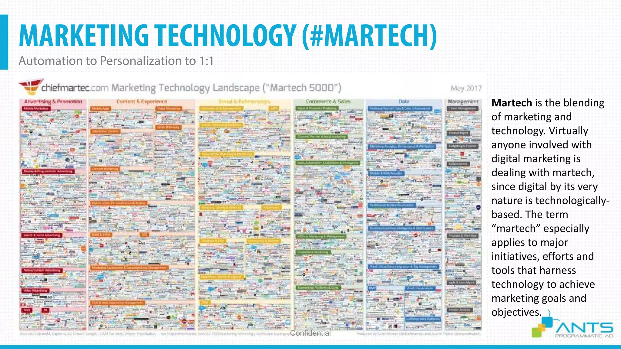 Martech is the blending
of marketing and
technology. Virtually
anyone involved with
digital marketing is
dealing with martech,
since digital by its very
nature is technologically-
based. The term
“martech” especially
applies to major
initiatives, efforts and
tools that harness
technology to achieve
marketing goals and
objectives.
MARKETINGTECHNOLOGY (#MARTECH)
Automation to Personalization to 1:1
Confidential
 