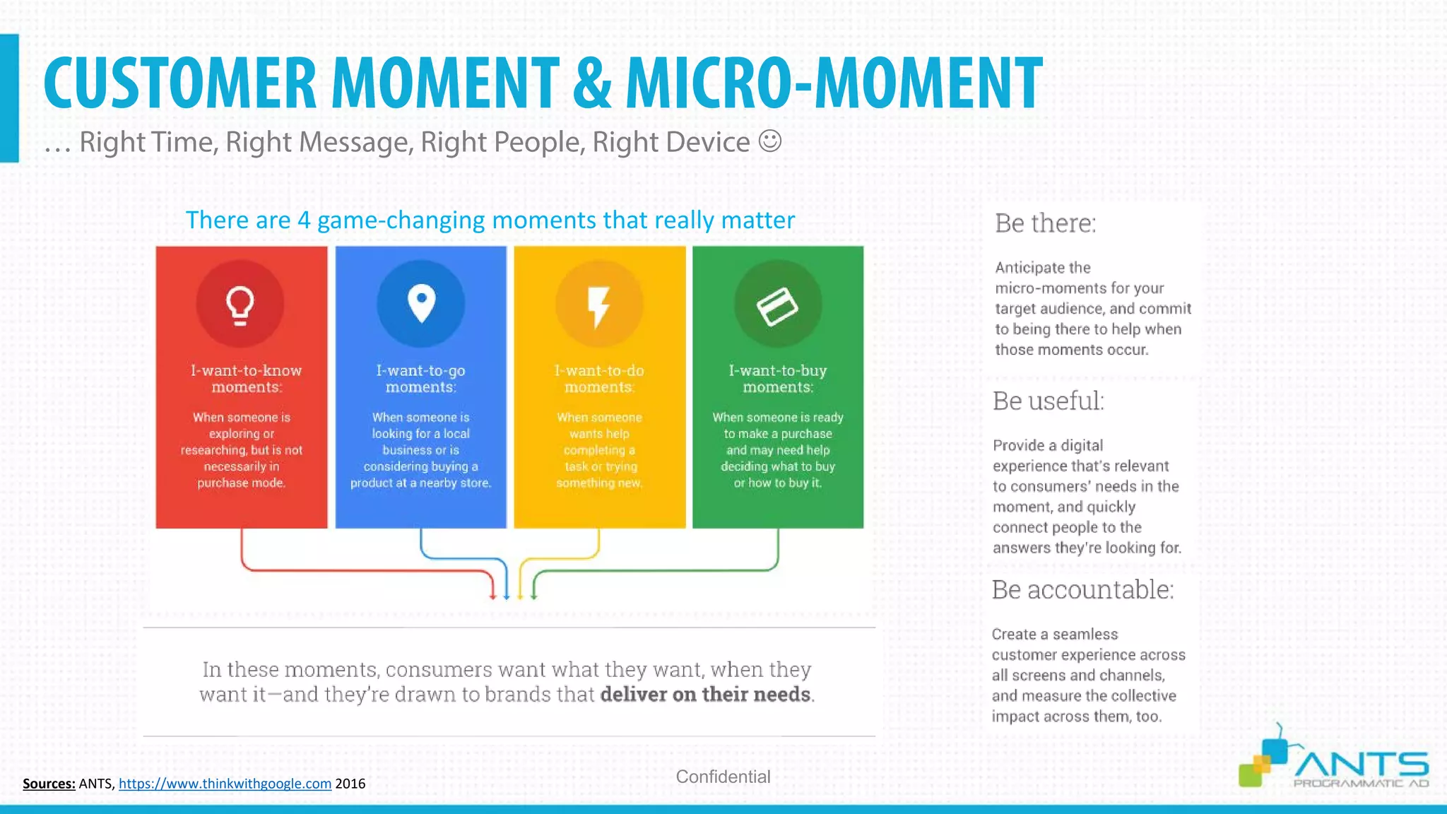 CUSTOMER MOMENT & MICRO-MOMENT
… Right Time, Right Message, Right People, Right Device 
ConfidentialSources: ANTS, https://www.thinkwithgoogle.com 2016
There are 4 game-changing moments that really matter
 
