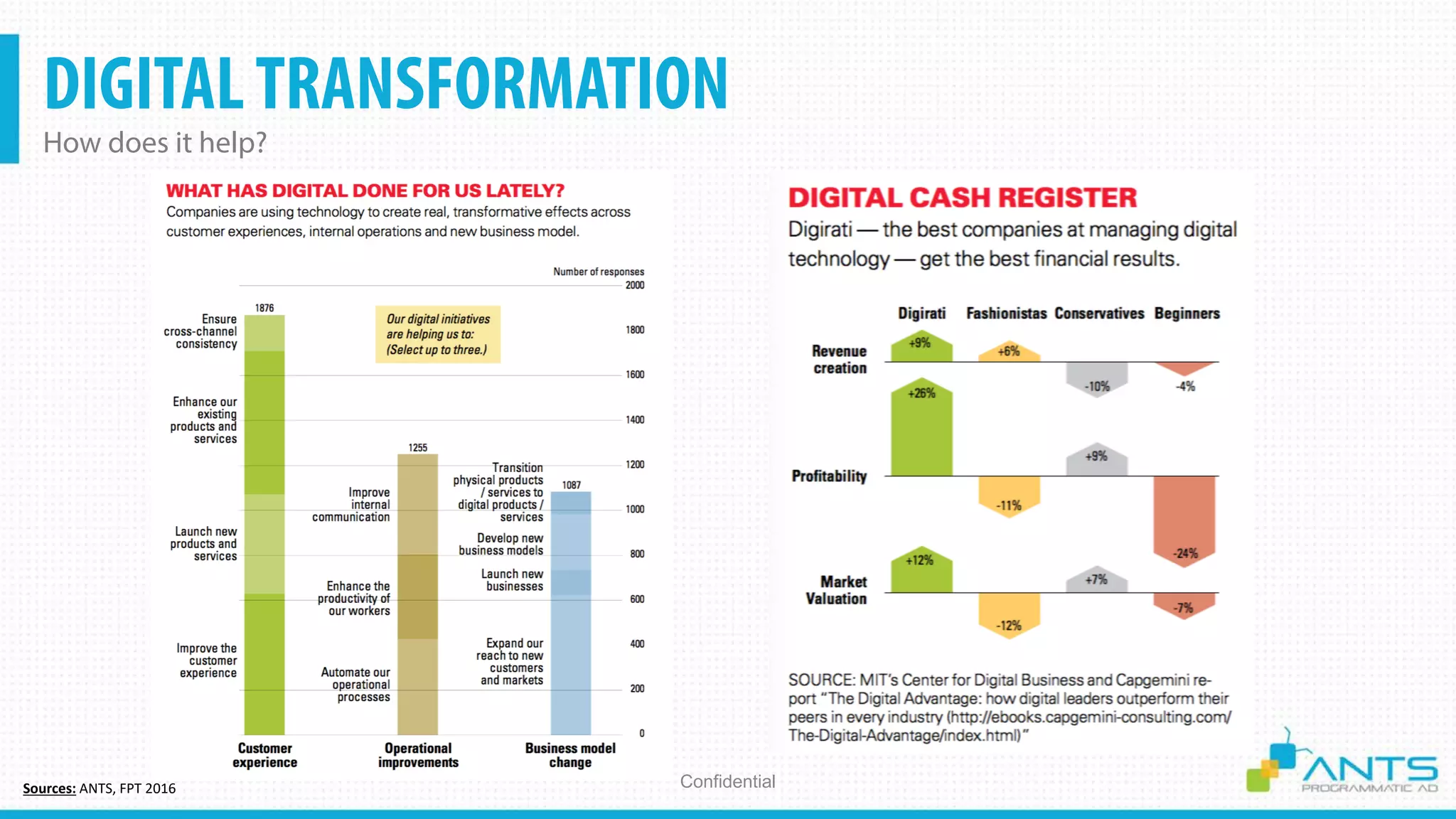DIGITALTRANSFORMATION
How does it help?
ConfidentialSources: ANTS, FPT 2016
 