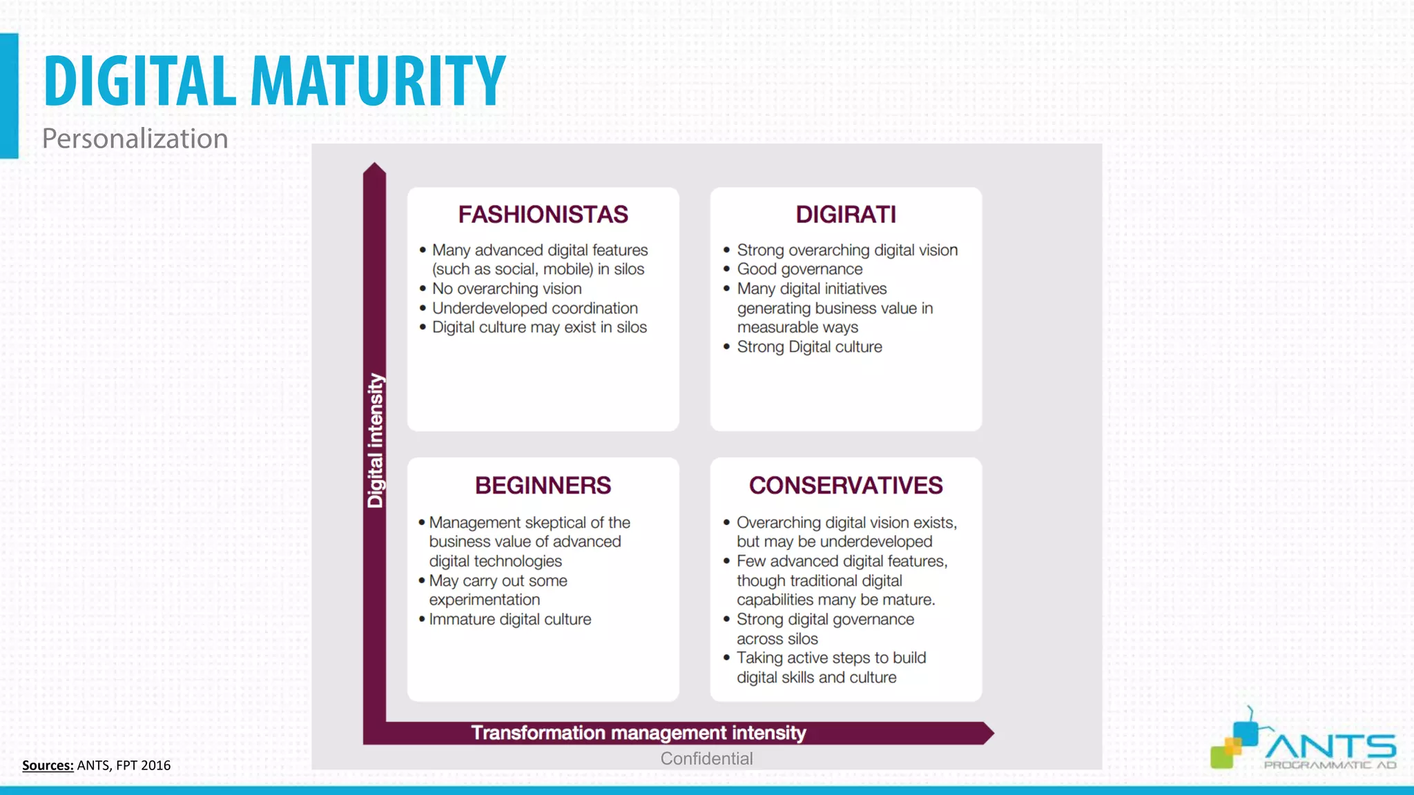 DIGITAL MATURITY
Personalization
ConfidentialSources: ANTS, FPT 2016
 