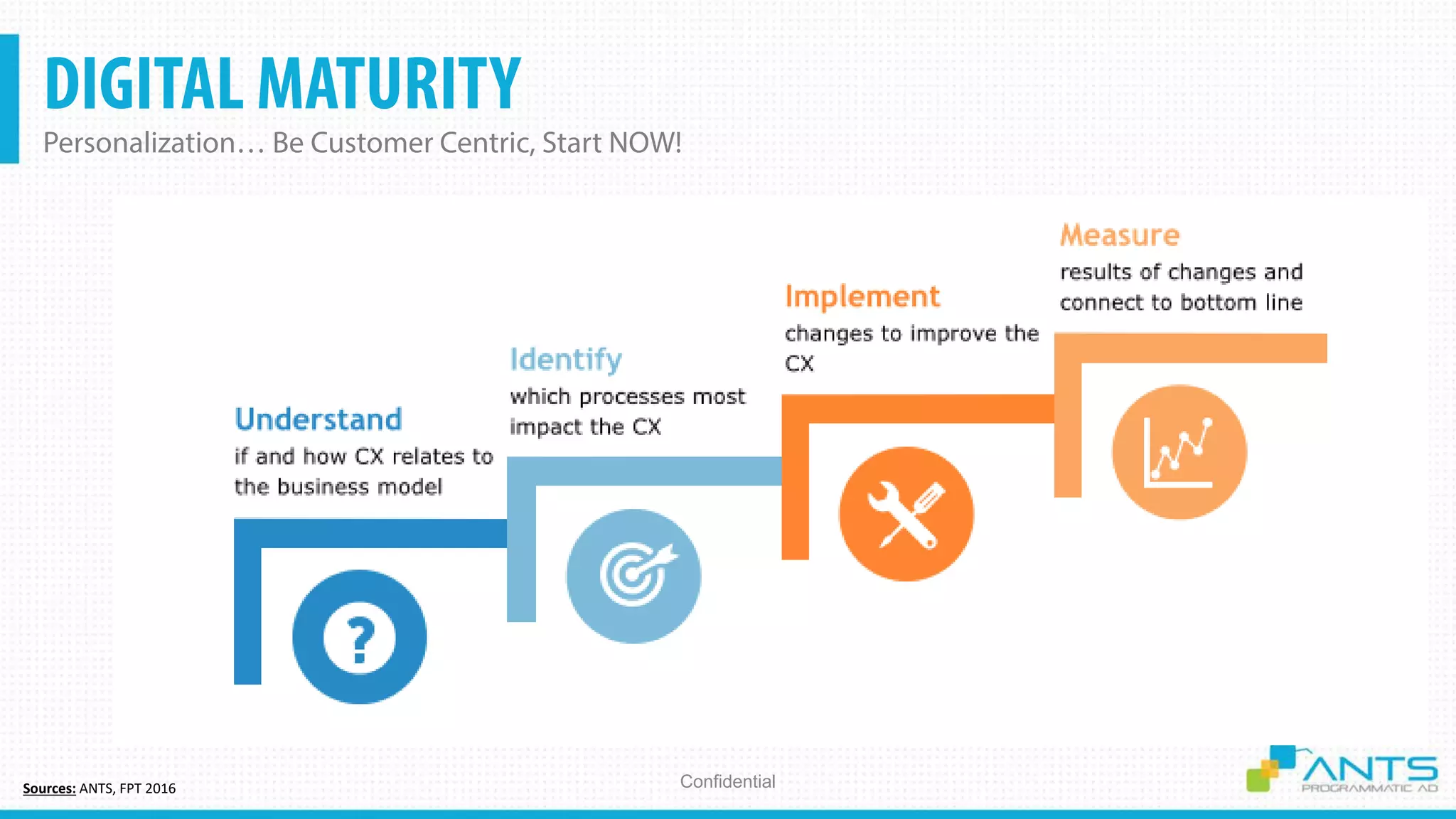 DIGITAL MATURITY
Personalization… Be Customer Centric, Start NOW!
ConfidentialSources: ANTS, FPT 2016
 
