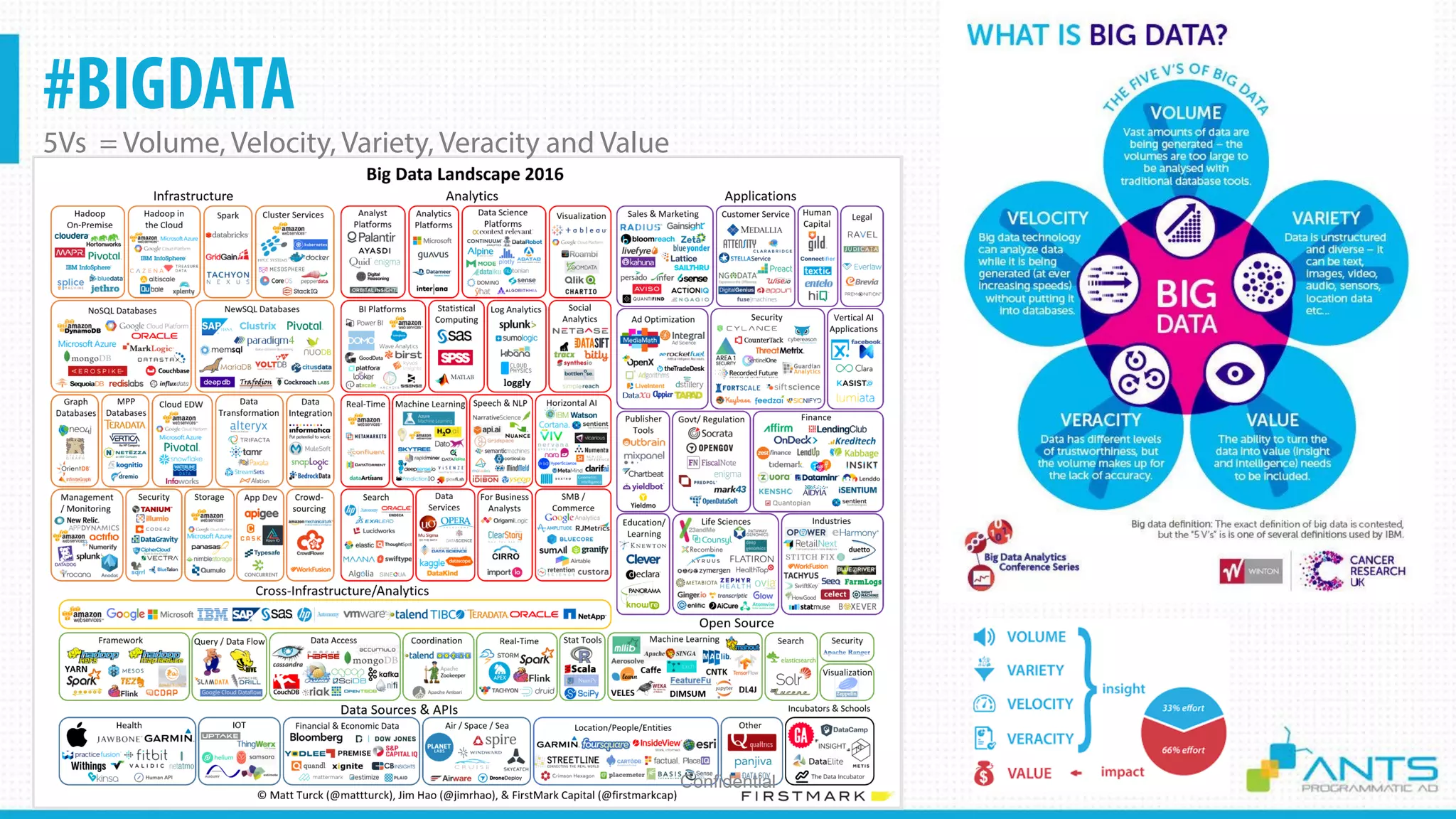#BIGDATA
5Vs = Volume, Velocity, Variety, Veracity and Value
Confidential
 