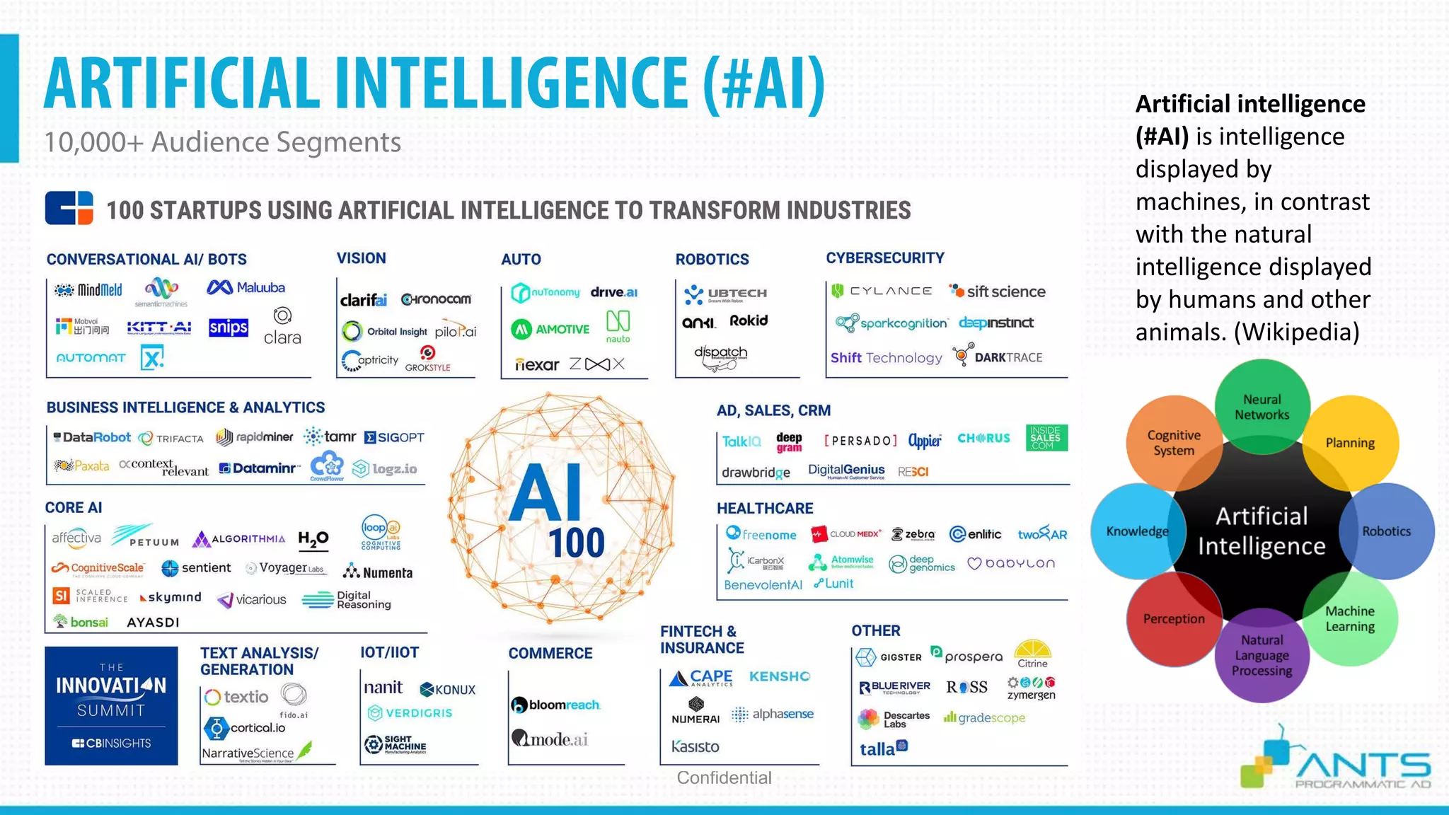 ARTIFICIAL INTELLIGENCE (#AI)
10,000+ Audience Segments
Confidential
Artificial intelligence
(#AI) is intelligence
displayed by
machines, in contrast
with the natural
intelligence displayed
by humans and other
animals. (Wikipedia)
 