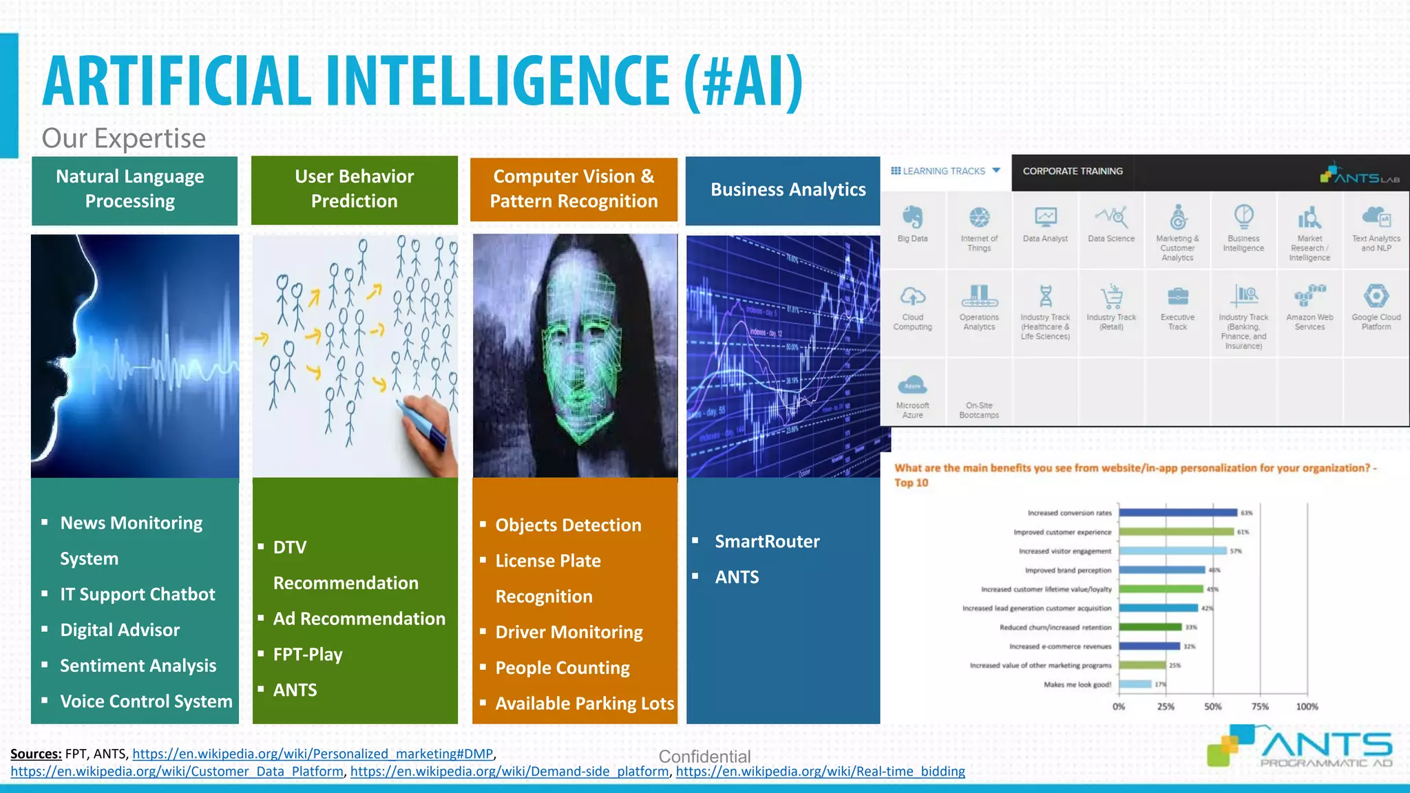 ARTIFICIAL INTELLIGENCE (#AI)
Our Expertise
Confidential
Computer Vision &
Pattern Recognition
User Behavior
Prediction
Natural Language
Processing
Business Analytics
 Objects Detection
 License Plate
Recognition
 Driver Monitoring
 People Counting
 Available Parking Lots
 DTV
Recommendation
 Ad Recommendation
 FPT-Play
 ANTS
 News Monitoring
System
 IT Support Chatbot
 Digital Advisor
 Sentiment Analysis
 Voice Control System
 ANTS
 SmartRouter
 ANTS
Sources: FPT, ANTS, https://en.wikipedia.org/wiki/Personalized_marketing#DMP,
https://en.wikipedia.org/wiki/Customer_Data_Platform, https://en.wikipedia.org/wiki/Demand-side_platform, https://en.wikipedia.org/wiki/Real-time_bidding
 