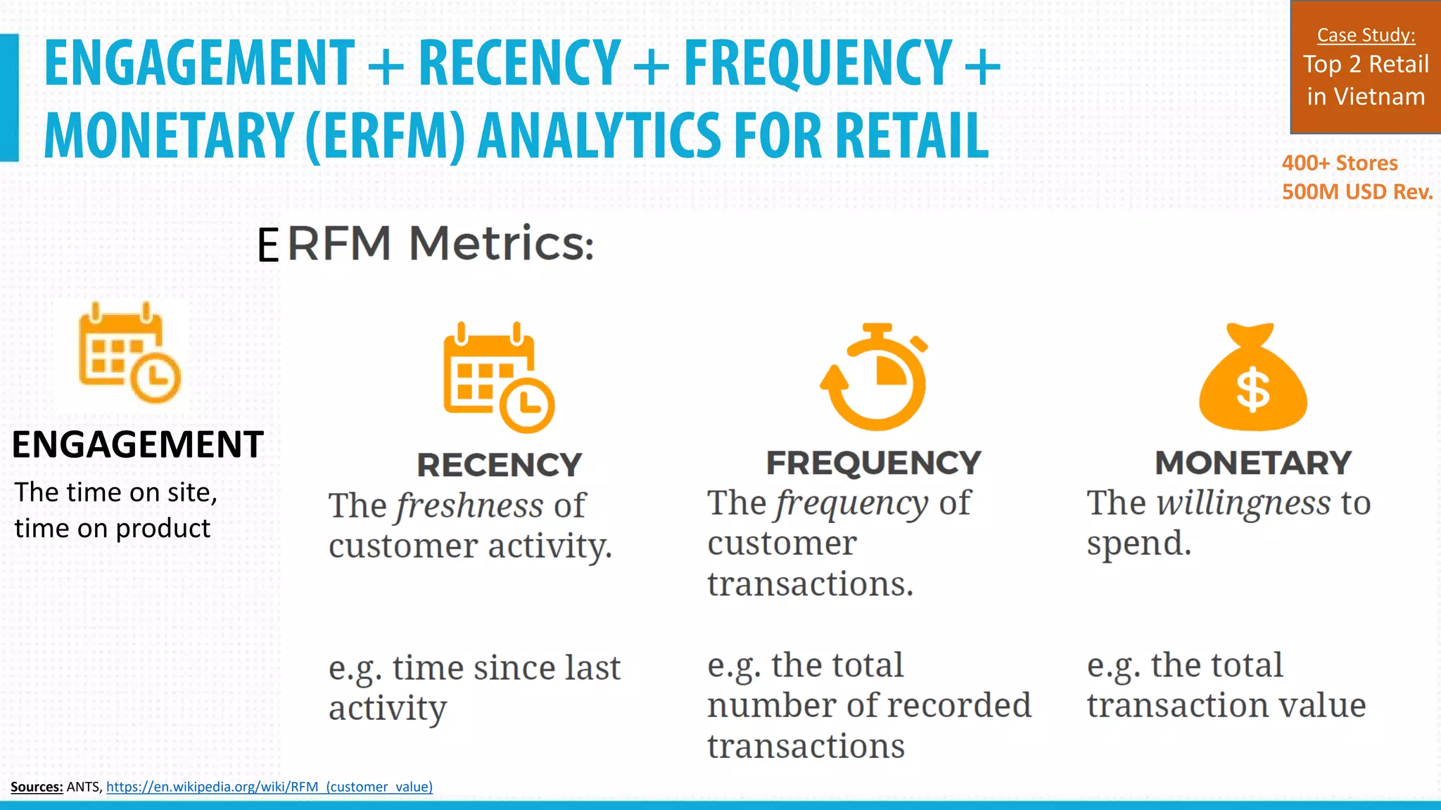 ENGAGEMENT + RECENCY + FREQUENCY +
MONETARY (ERFM) ANALYTICS FOR RETAIL
Confidential
400+ Stores
500M USD Rev.
Case Study:
Top 2 Retail
in Vietnam
E
ENGAGEMENT
The time on site,
time on product
Sources: ANTS, https://en.wikipedia.org/wiki/RFM_(customer_value)
 