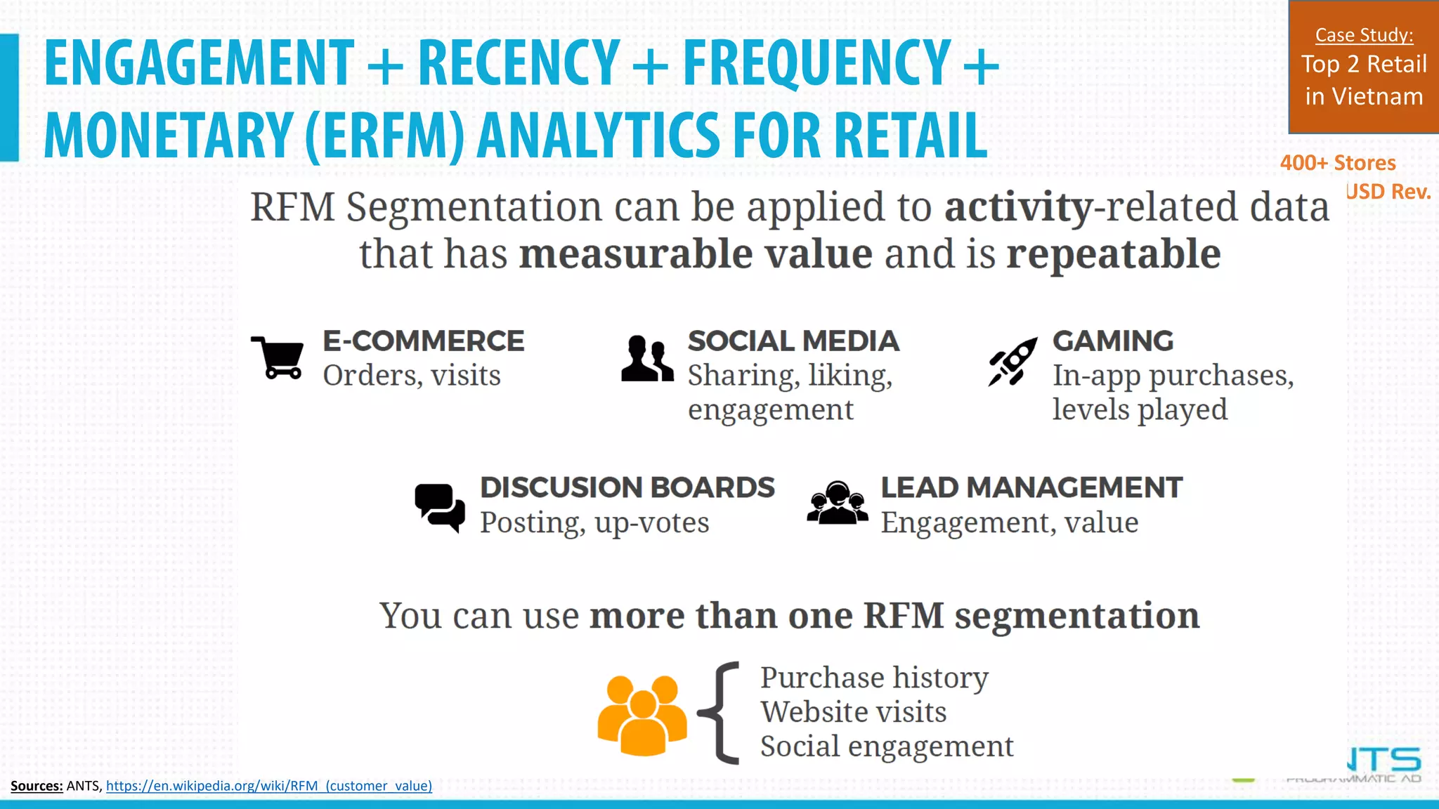 ENGAGEMENT + RECENCY + FREQUENCY +
MONETARY (ERFM) ANALYTICS FOR RETAIL
Confidential
400+ Stores
500M USD Rev.
Case Study:
Top 2 Retail
in Vietnam
Sources: ANTS, https://en.wikipedia.org/wiki/RFM_(customer_value)
 
