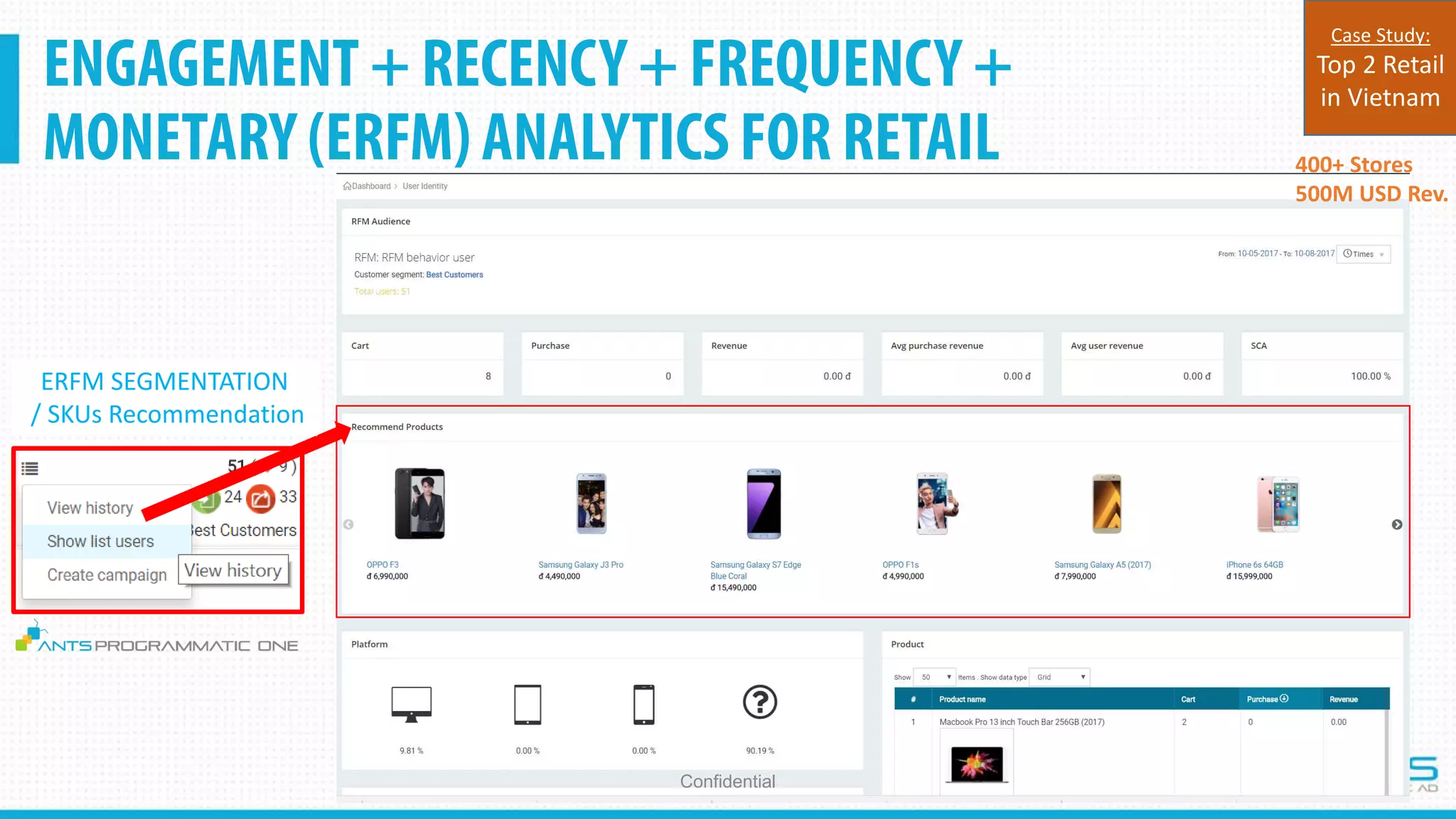 ENGAGEMENT + RECENCY + FREQUENCY +
MONETARY (ERFM) ANALYTICS FOR RETAIL
Confidential
400+ Stores
500M USD Rev.
Case Study:
Top 2 Retail
in Vietnam
ERFM SEGMENTATION
/ SKUs Recommendation
 
