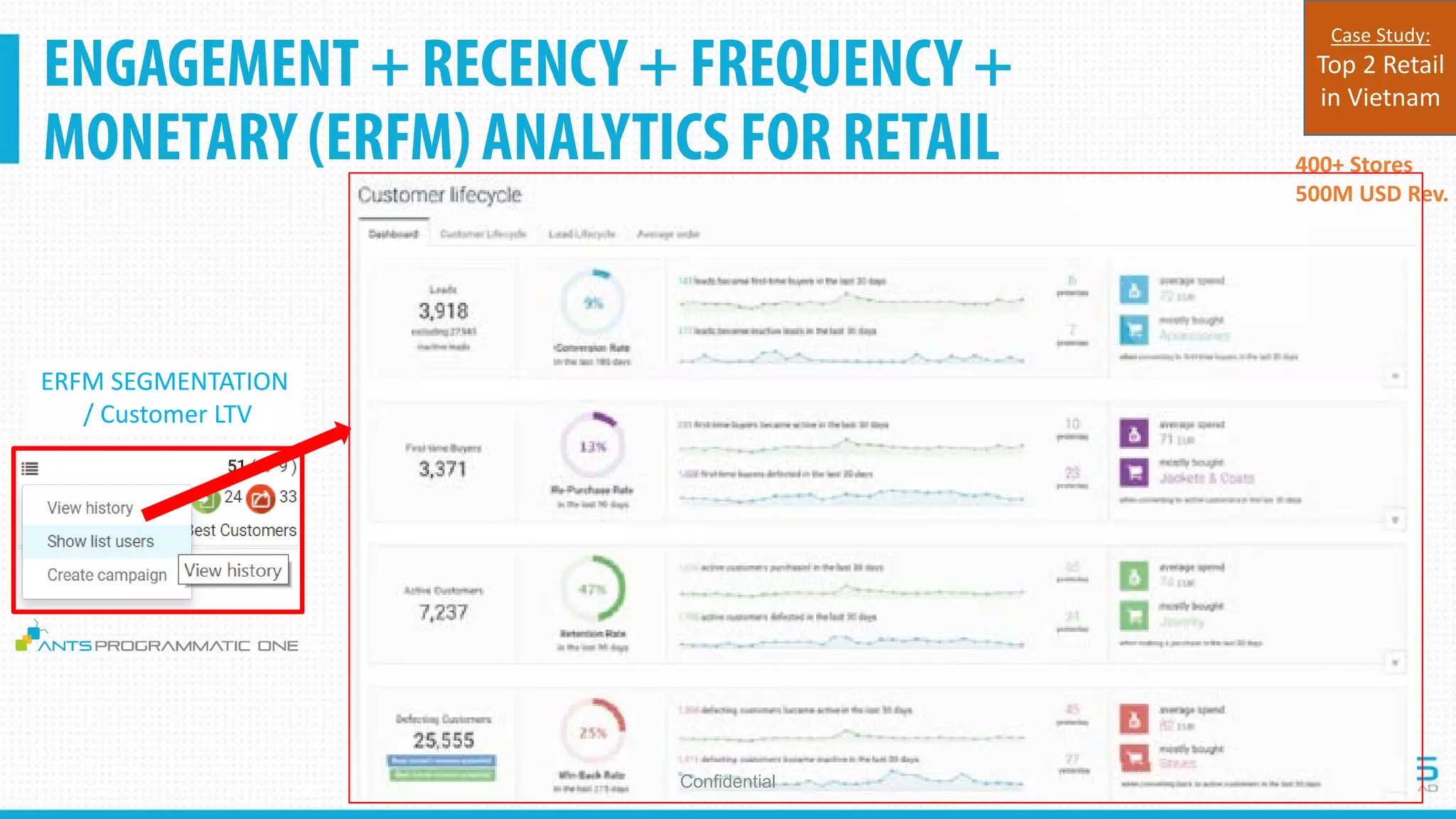 ENGAGEMENT + RECENCY + FREQUENCY +
MONETARY (ERFM) ANALYTICS FOR RETAIL
Confidential
400+ Stores
500M USD Rev.
Case Study:
Top 2 Retail
in Vietnam
ERFM SEGMENTATION
/ Customer LTV
 