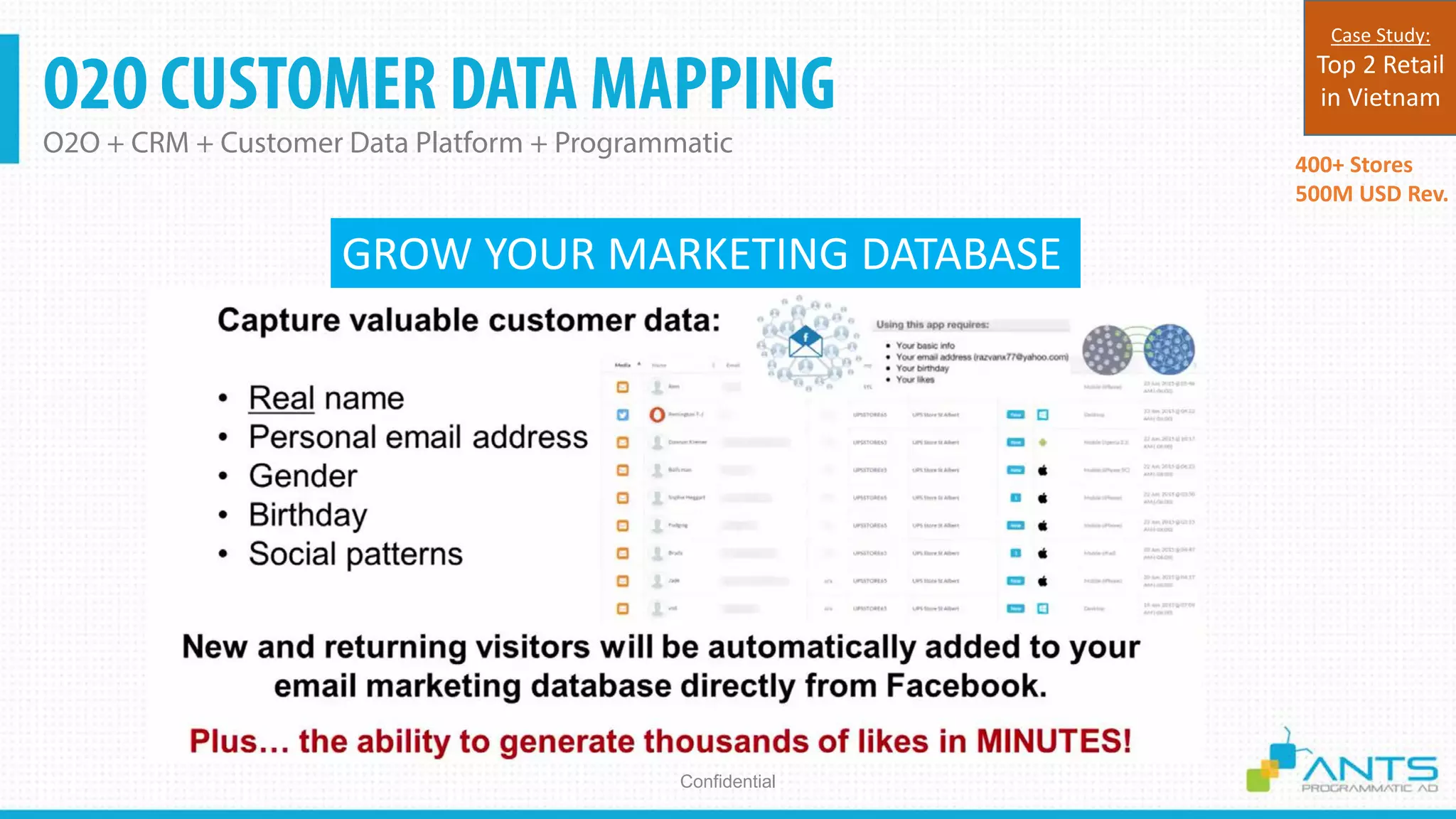 O2O CUSTOMER DATA MAPPING
O2O + CRM + Customer Data Platform + Programmatic
Confidential
400+ Stores
500M USD Rev.
Case Study:
Top 2 Retail
in Vietnam
GROW YOUR MARKETING DATABASE
 