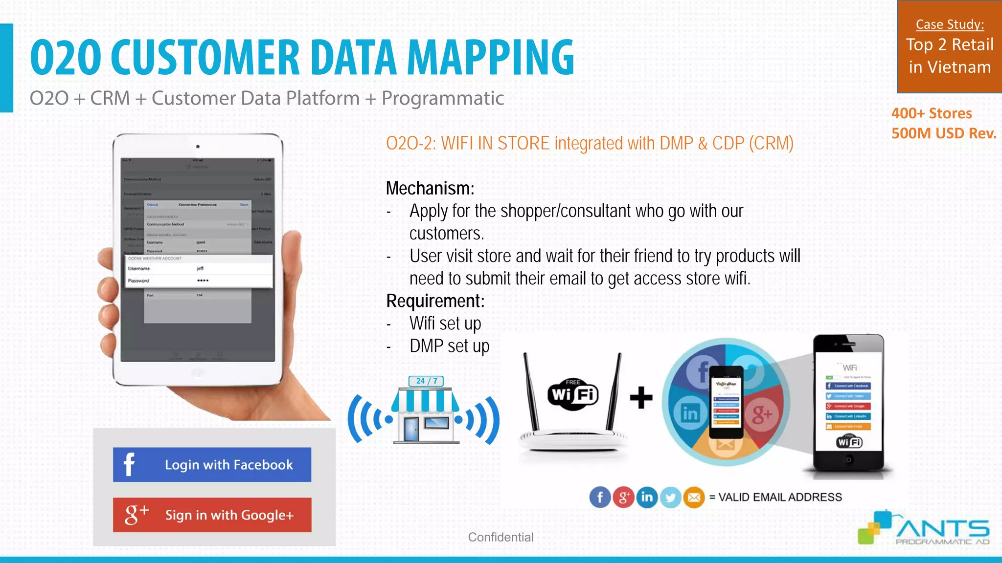O2O CUSTOMER DATA MAPPING
O2O + CRM + Customer Data Platform + Programmatic
Confidential
O2O-2: WIFI IN STORE integrated with DMP & CDP (CRM)
Mechanism:
- Apply for the shopper/consultant who go with our
customers.
- User visit store and wait for their friend to try products will
need to submit their email to get access store wifi.
Requirement:
- Wifi set up
- DMP set up
400+ Stores
500M USD Rev.
Case Study:
Top 2 Retail
in Vietnam
 