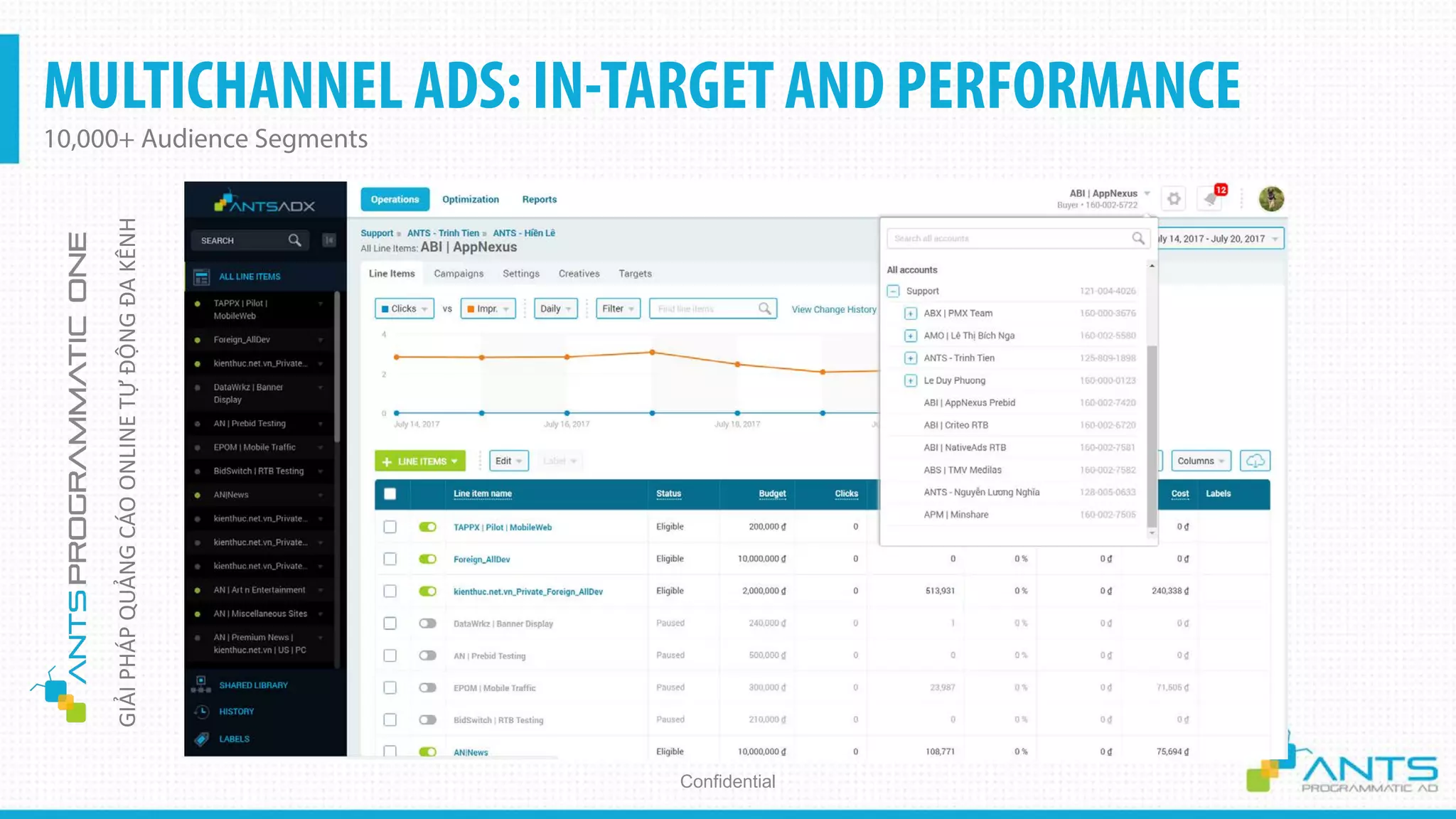 MULTICHANNEL ADS: IN-TARGET AND PERFORMANCE
10,000+ Audience Segments
Confidential
GIẢIPHÁPQUẢNGCÁOONLINETỰĐỘNGĐAKÊNH
 