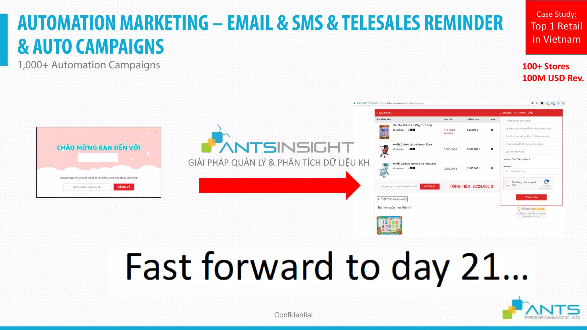 AUTOMATION MARKETING – EMAIL & SMS &TELESALES REMINDER
& AUTO CAMPAIGNS
1,000+ Automation Campaigns
Confidential
100+ Stores
100M USD Rev.
Case Study:
Top 1 Retail
in Vietnam
GIẢI PHÁP QUẢN LÝ & PHÂN TÍCH DỮ LIỆU KH
 