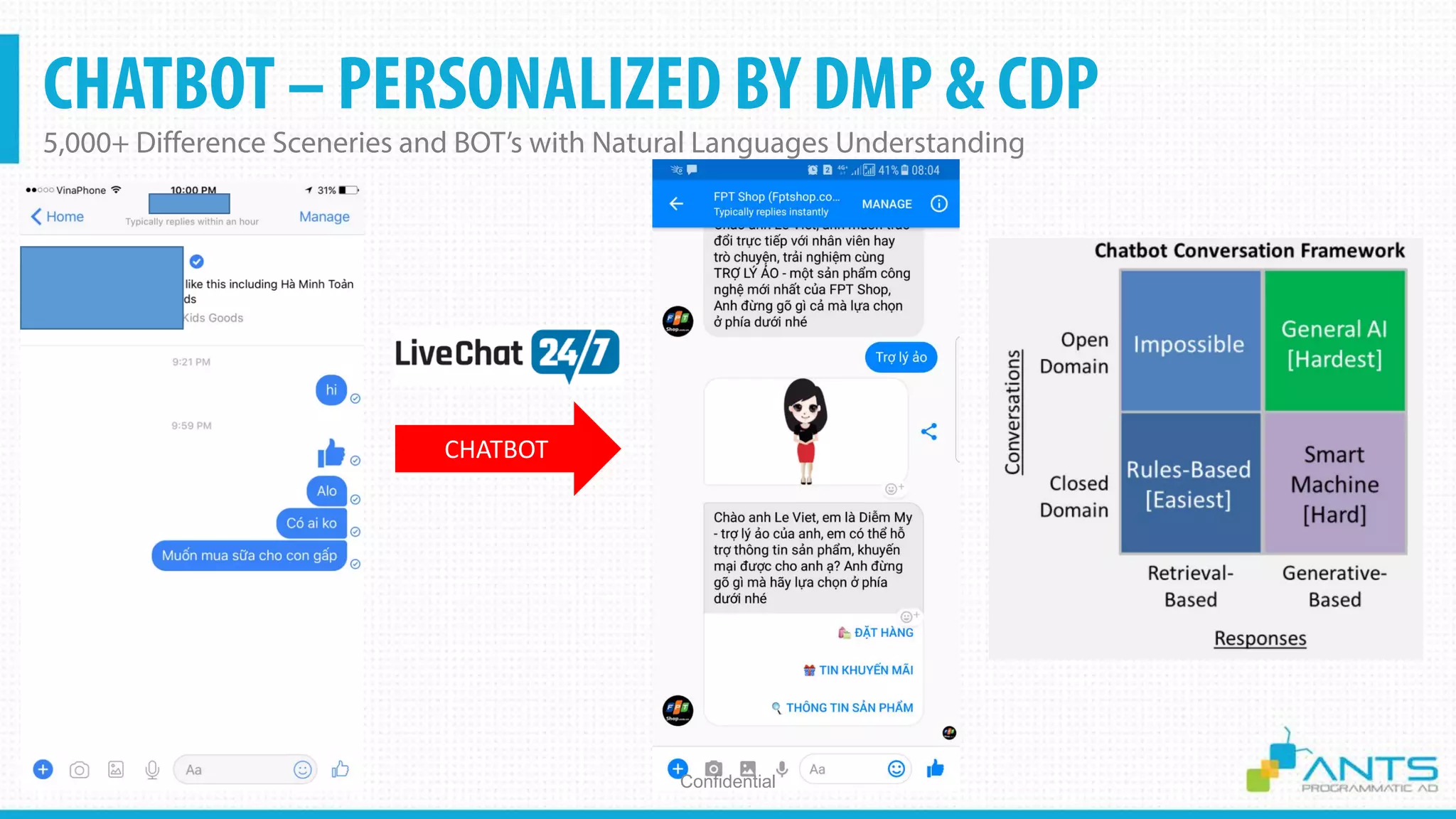 CHATBOT – PERSONALIZED BY DMP & CDP
5,000+ Difference Sceneries and BOT’s with Natural Languages Understanding
Confidential
CHATBOT
 