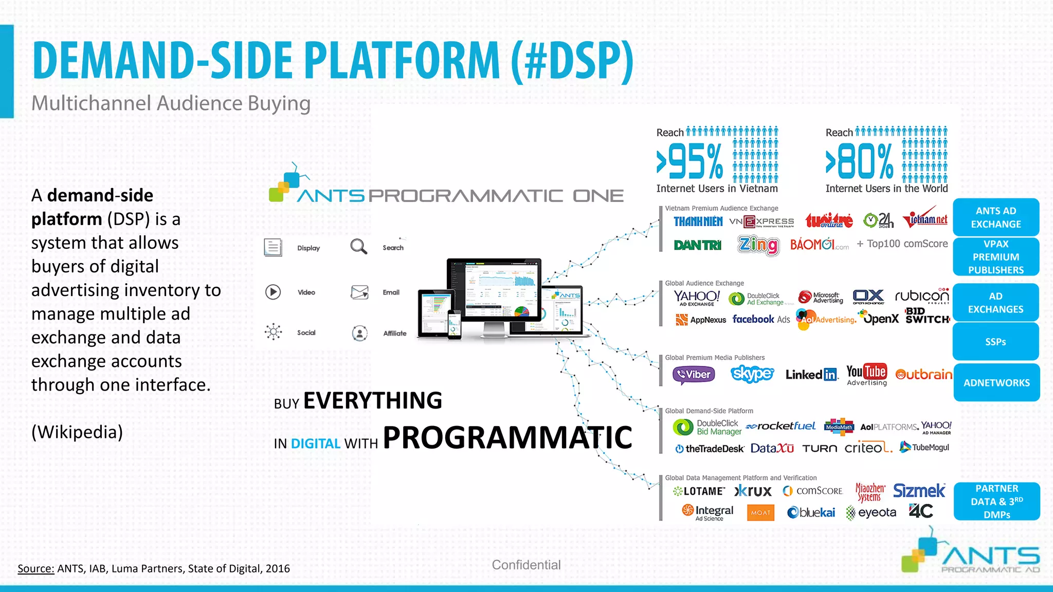 DEMAND-SIDE PLATFORM (#DSP)
Multichannel Audience Buying
ConfidentialSource: ANTS, IAB, Luma Partners, State of Digital, 2016
A demand-side
platform (DSP) is a
system that allows
buyers of digital
advertising inventory to
manage multiple ad
exchange and data
exchange accounts
through one interface.
(Wikipedia)
BUY EVERYTHING
IN DIGITAL WITH PROGRAMMATIC
VPAX
PREMIUM
PUBLISHERS
ANTS AD
EXCHANGE
AD
EXCHANGES
PARTNER
DATA & 3RD
DMPs
ADNETWORKS
SSPs
 