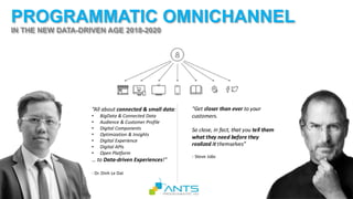 PROGRAMMATIC OMNICHANNEL
IN THE NEW DATA-DRIVEN AGE 2018-2020
“All about connected & small data:
• BigData & Connected Data
• Audience & Customer Profile
• Digital Components
• Optimization & Insights
• Digital Experience
• Digital APIs
• Open Platform
… to Data-driven Experiences!”
- Dr. Dinh Le Dat
 