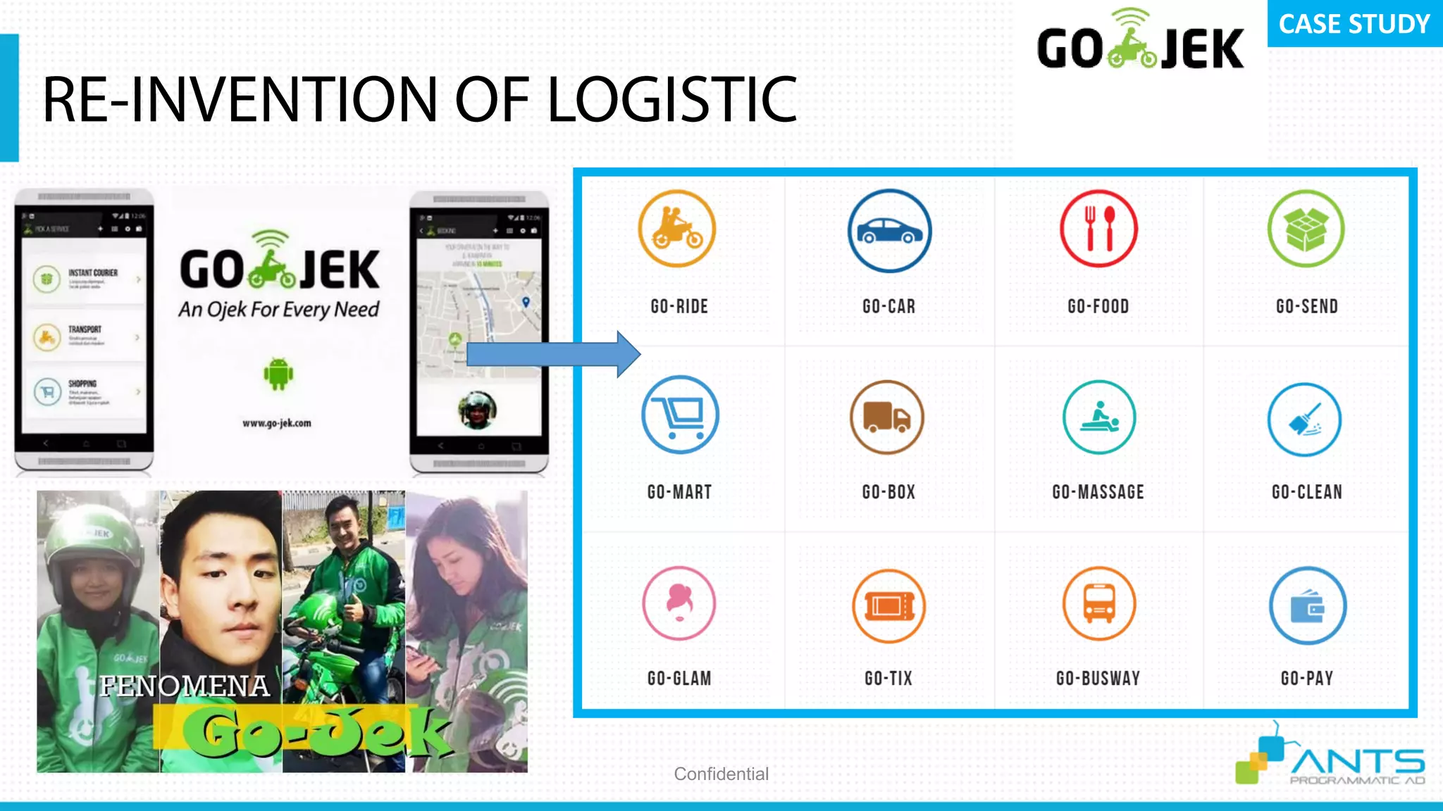 Confidential
CASE STUDY
 