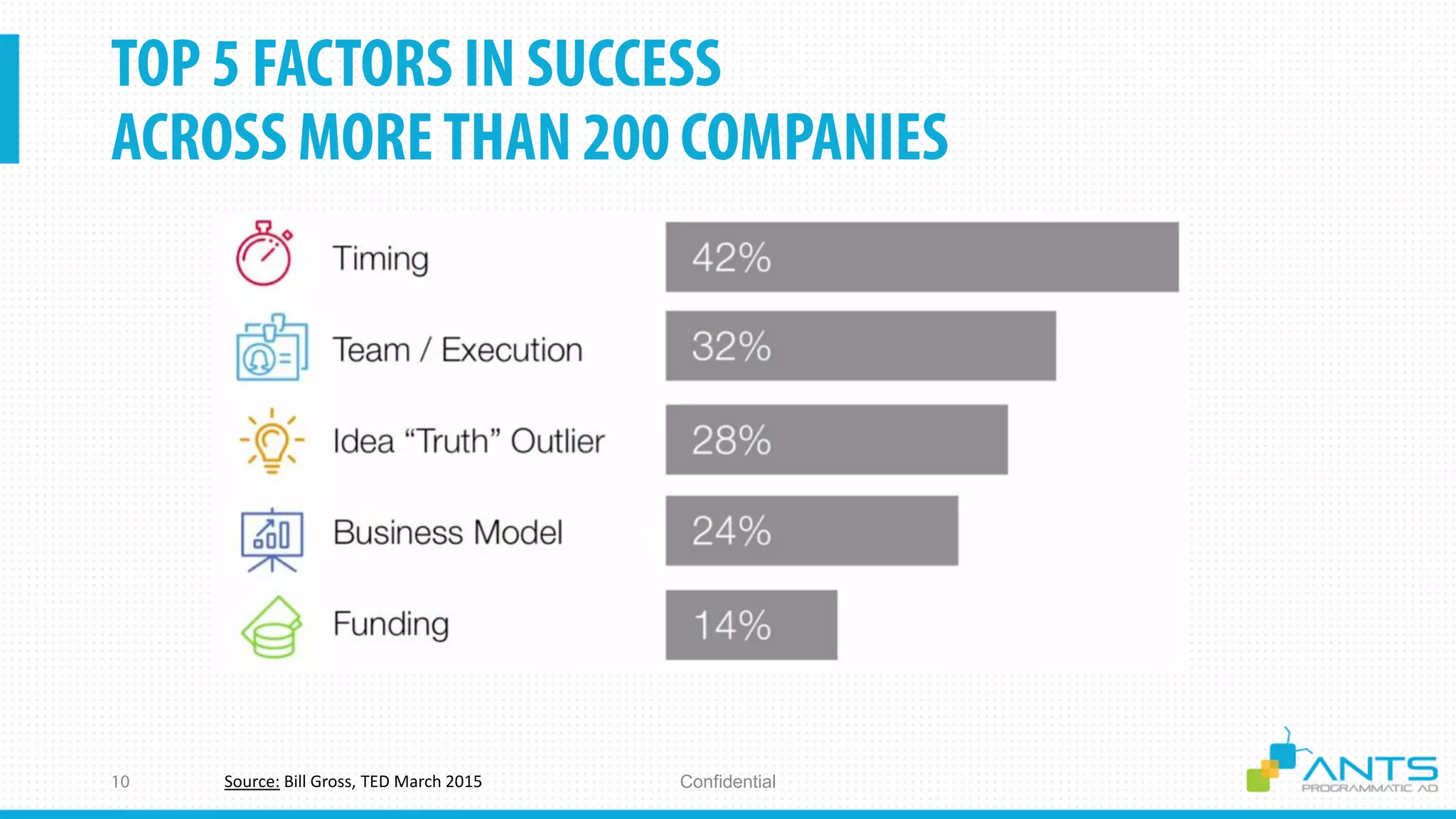 ConfidentialSource: Bill Gross, TED March 2015
 