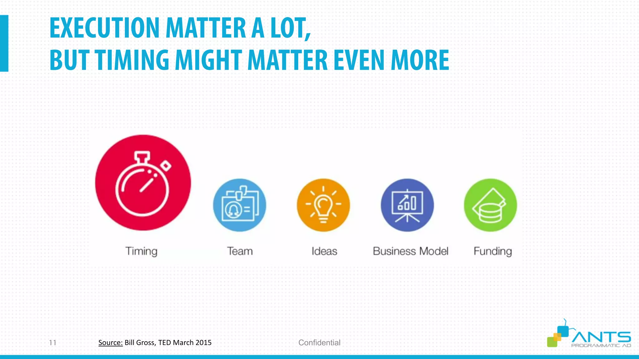 ConfidentialSource: Bill Gross, TED March 2015
 
