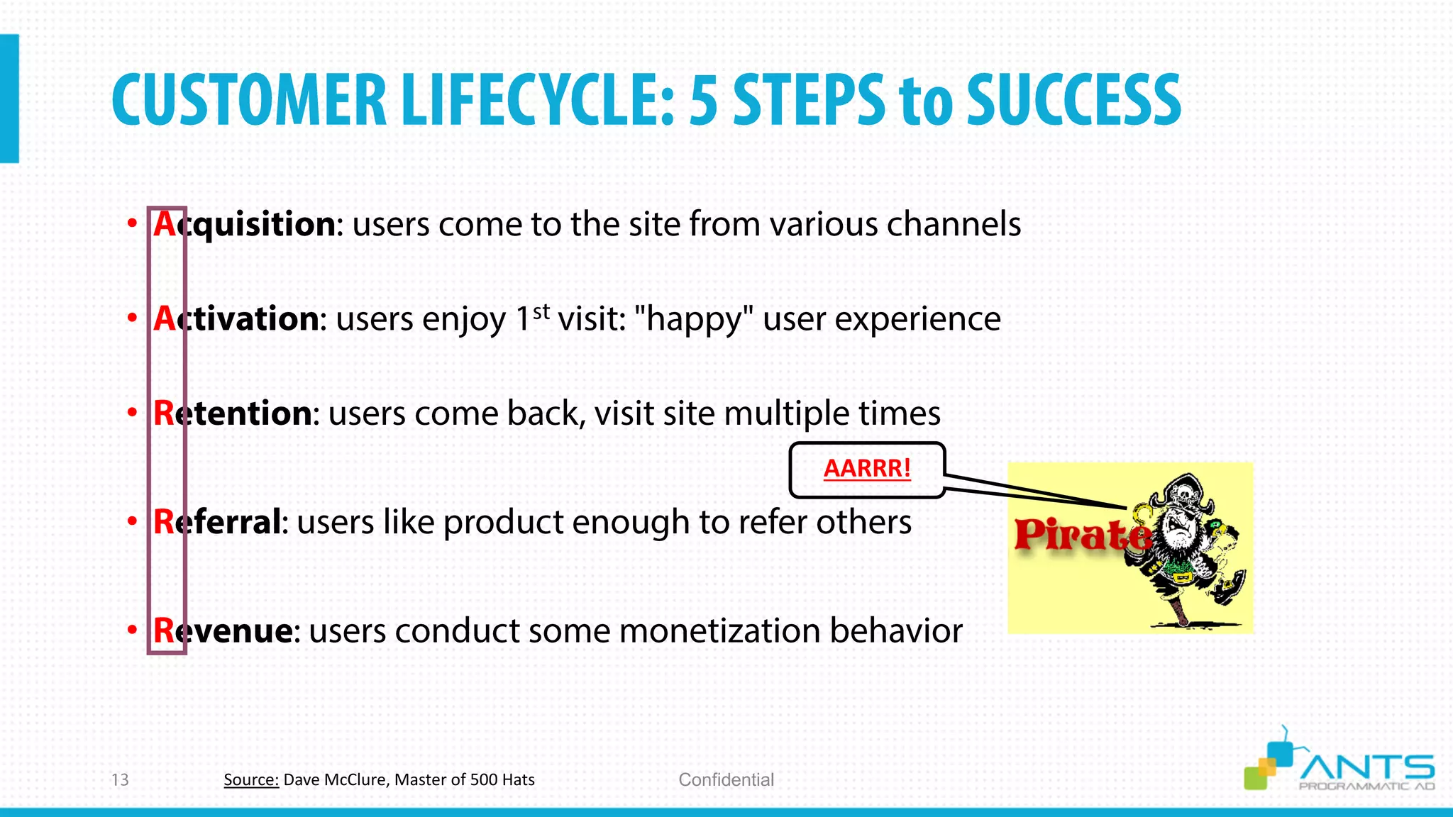 ConfidentialSource: Dave McClure, Master of 500 Hats
•
•
•
•
•
AARRR!
 