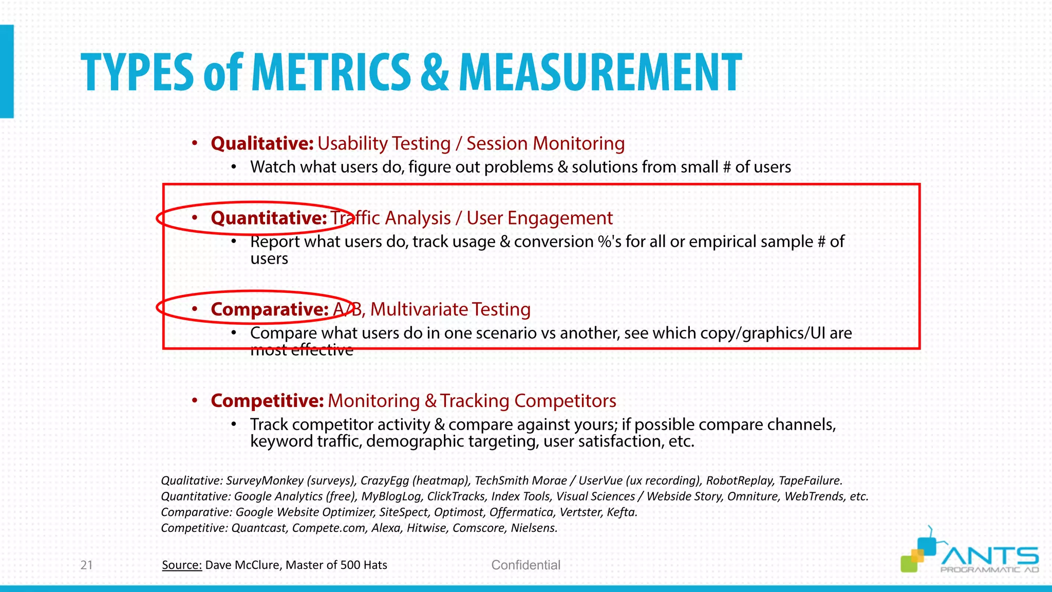 ConfidentialSource: Dave McClure, Master of 500 Hats
•
•
•
•
•
•
•
•
Qualitative: SurveyMonkey (surveys), CrazyEgg (heatmap), TechSmith Morae / UserVue (ux recording), RobotReplay, TapeFailure.
Quantitative: Google Analytics (free), MyBlogLog, ClickTracks, Index Tools, Visual Sciences / Webside Story, Omniture, WebTrends, etc.
Comparative: Google Website Optimizer, SiteSpect, Optimost, Offermatica, Vertster, Kefta.
Competitive: Quantcast, Compete.com, Alexa, Hitwise, Comscore, Nielsens.
 
