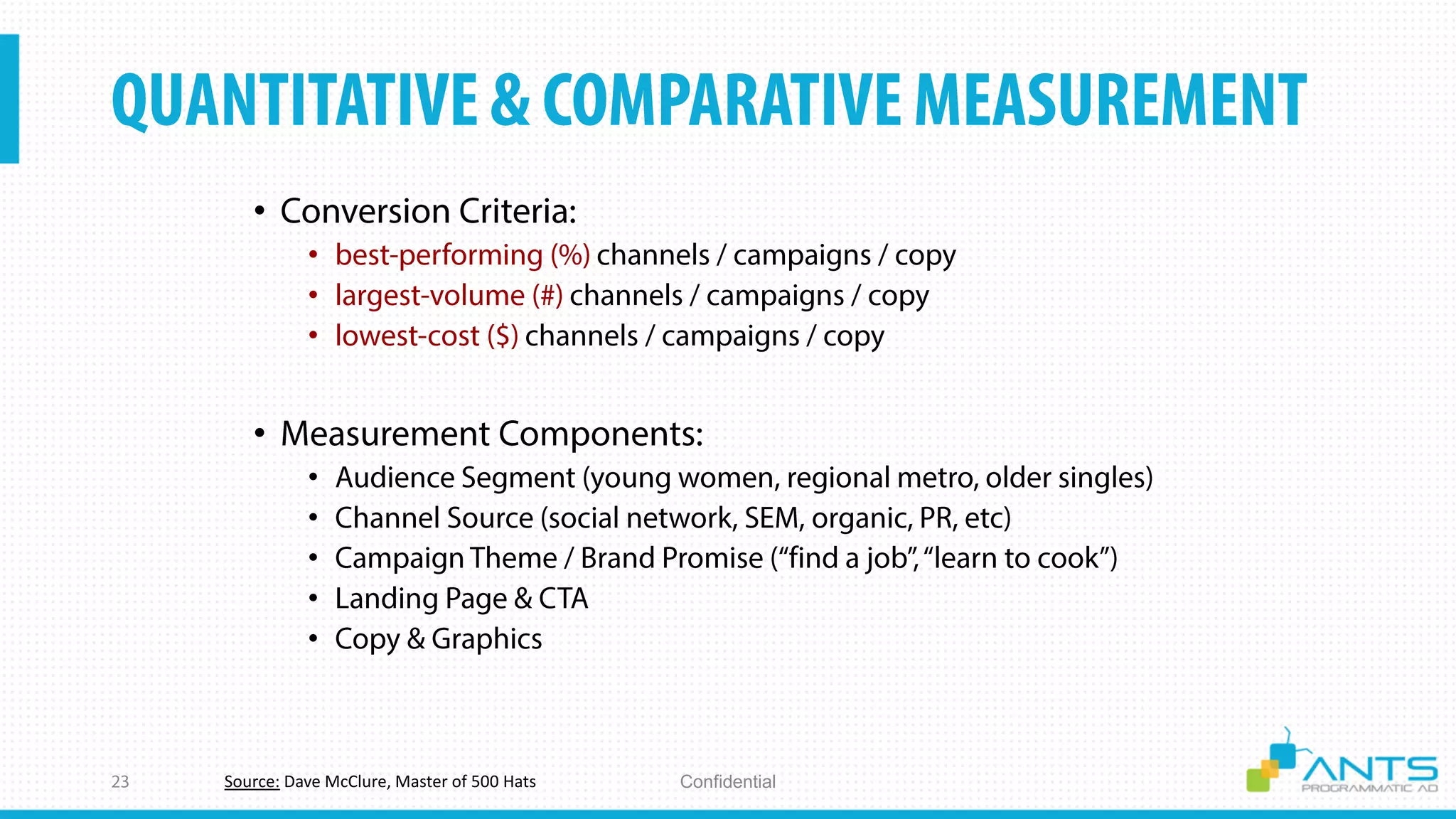 ConfidentialSource: Dave McClure, Master of 500 Hats
•
•
•
•
•
•
•
•
•
•
 