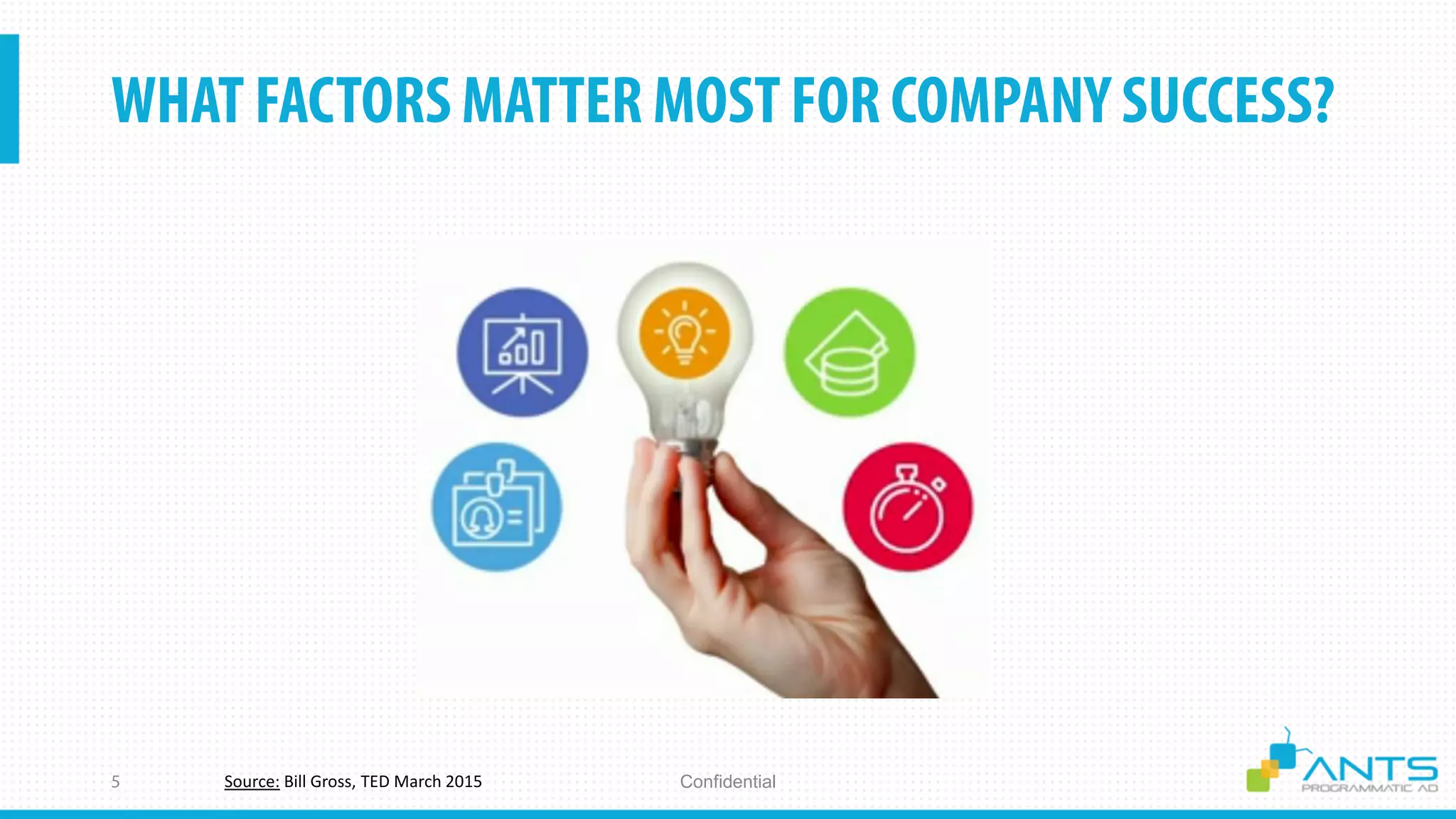 ConfidentialSource: Bill Gross, TED March 2015
 