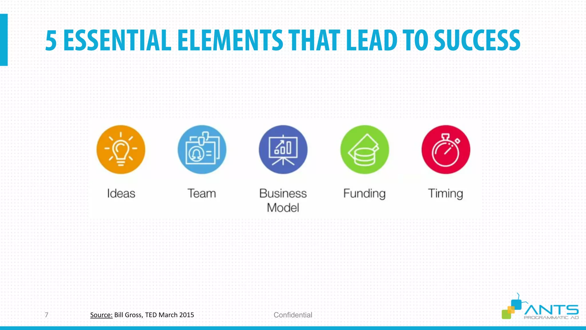 ConfidentialSource: Bill Gross, TED March 2015
 