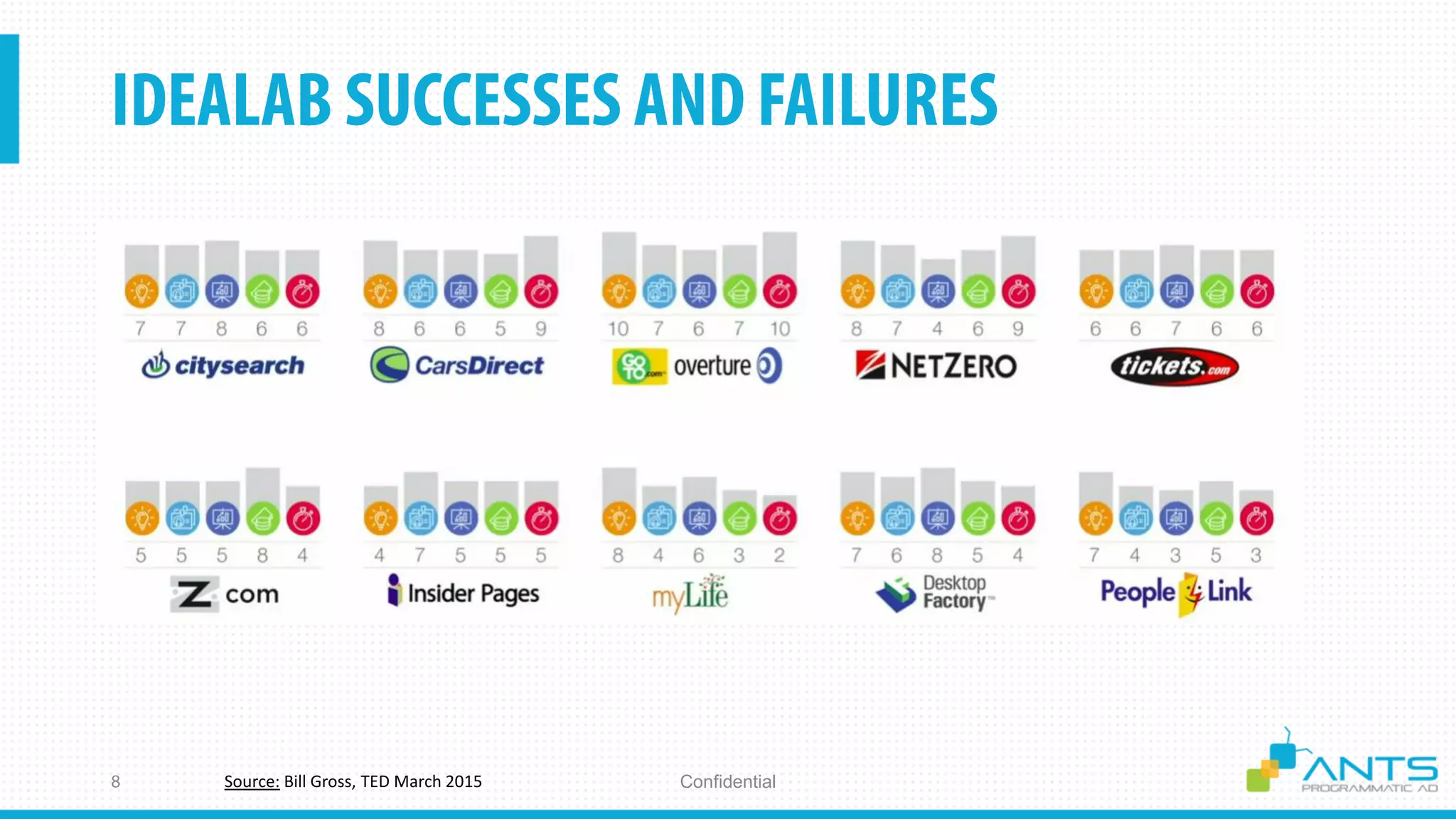 ConfidentialSource: Bill Gross, TED March 2015
 