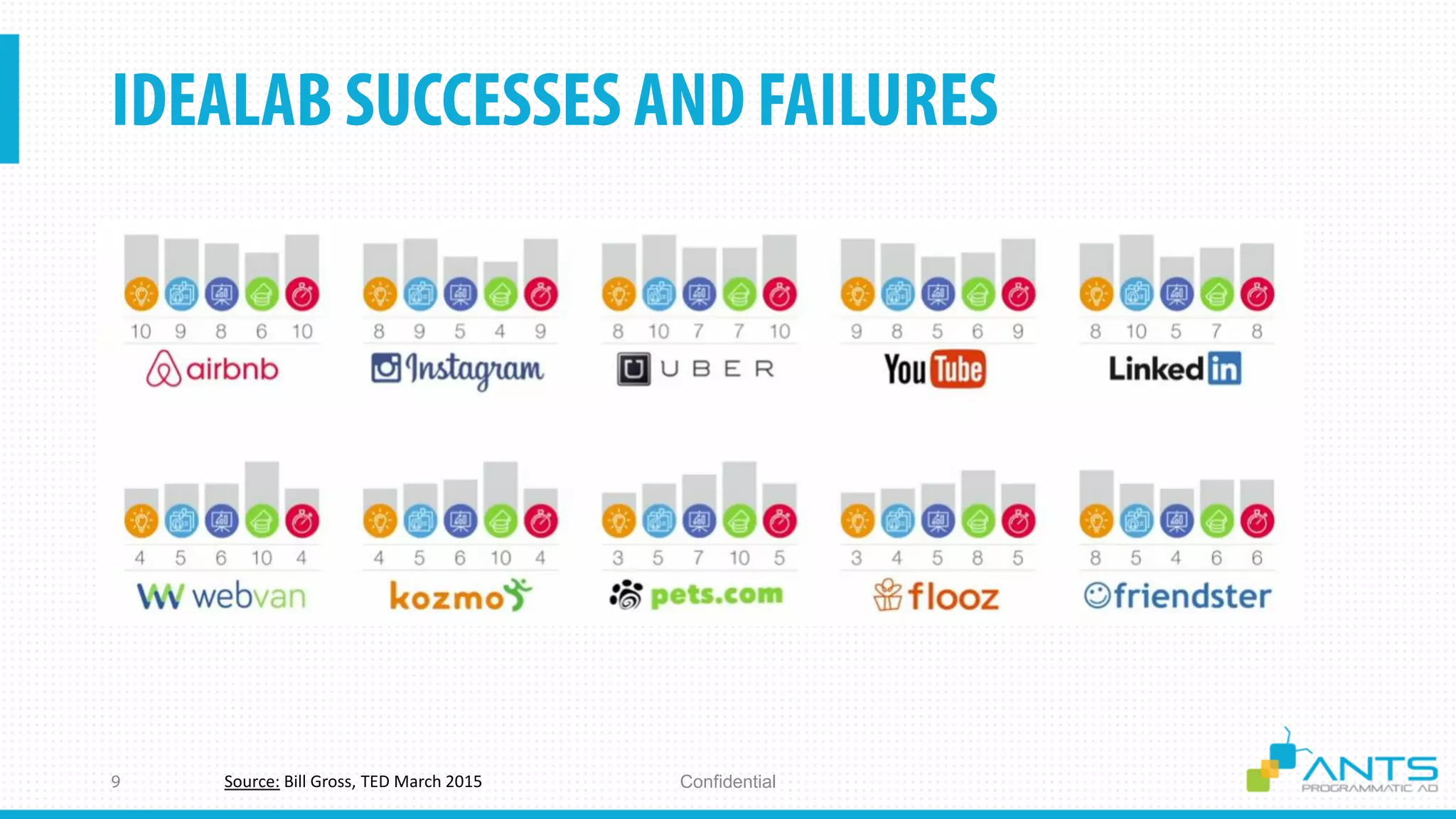 ConfidentialSource: Bill Gross, TED March 2015
 