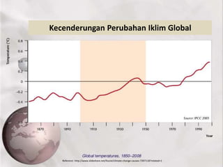 12 
Kecenderungan Perubahan Iklim Global 
Referensi: http://www.slideshare.net/fozzie/climate-change-causes-7397118?related=1 
 