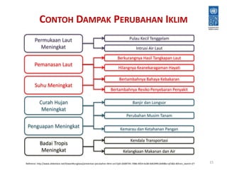 CONTOH DAMPAK PERUBAHAN IKLIM 
15 
Permukaan Laut 
Meningkat 
Pemanasan Laut 
Suhu Meningkat 
Curah Hujan 
Meningkat 
Penguapan Meningkat 
Badai Tropis 
Meningkat 
Pulau Kecil Tenggelam 
Intrusi Air Laut 
Berkurangnya Hasil Tangkapan Laut 
Hilangnya Keanekaragaman Hayati 
Bertambahnya Bahaya Kebakaran 
Bertambahnya Resiko Penyebaran Penyakit 
Banjir dan Longsor 
Perubahan Musim Tanam 
Kemarau dan Ketahanan Pangan 
Kendala Transportasi 
Kelangkaan Makanan dan Air 
Referensi: http://www.slideshare.net/OswarMungkasa/presentasi-perubahan-iklim-om?qid=2b0875fc-7086-4054-bc08-0d4299fc2b90&v=qf1&b=&from_search=27 
 
