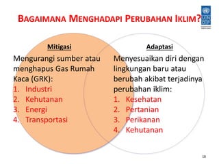 BAGAIMANA MENGHADAPI PERUBAHAN IKLIM? 
Mitigasi 
Mengurangi sumber atau 
menghapus Gas Rumah 
Kaca (GRK): 
1. Industri 
2. Kehutanan 
3. Energi 
4. Transportasi 
Adaptasi 
Menyesuaikan diri dengan 
lingkungan baru atau 
berubah akibat terjadinya 
perubahan iklim: 
1. Kesehatan 
2. Pertanian 
3. Perikanan 
4. Kehutanan 
18 
 