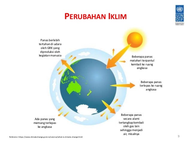 Peran Undp Dalam Menghadapi Isu Perubahan Iklim Peran Undp Dalam Menghadapi Isu Perubahan Iklim